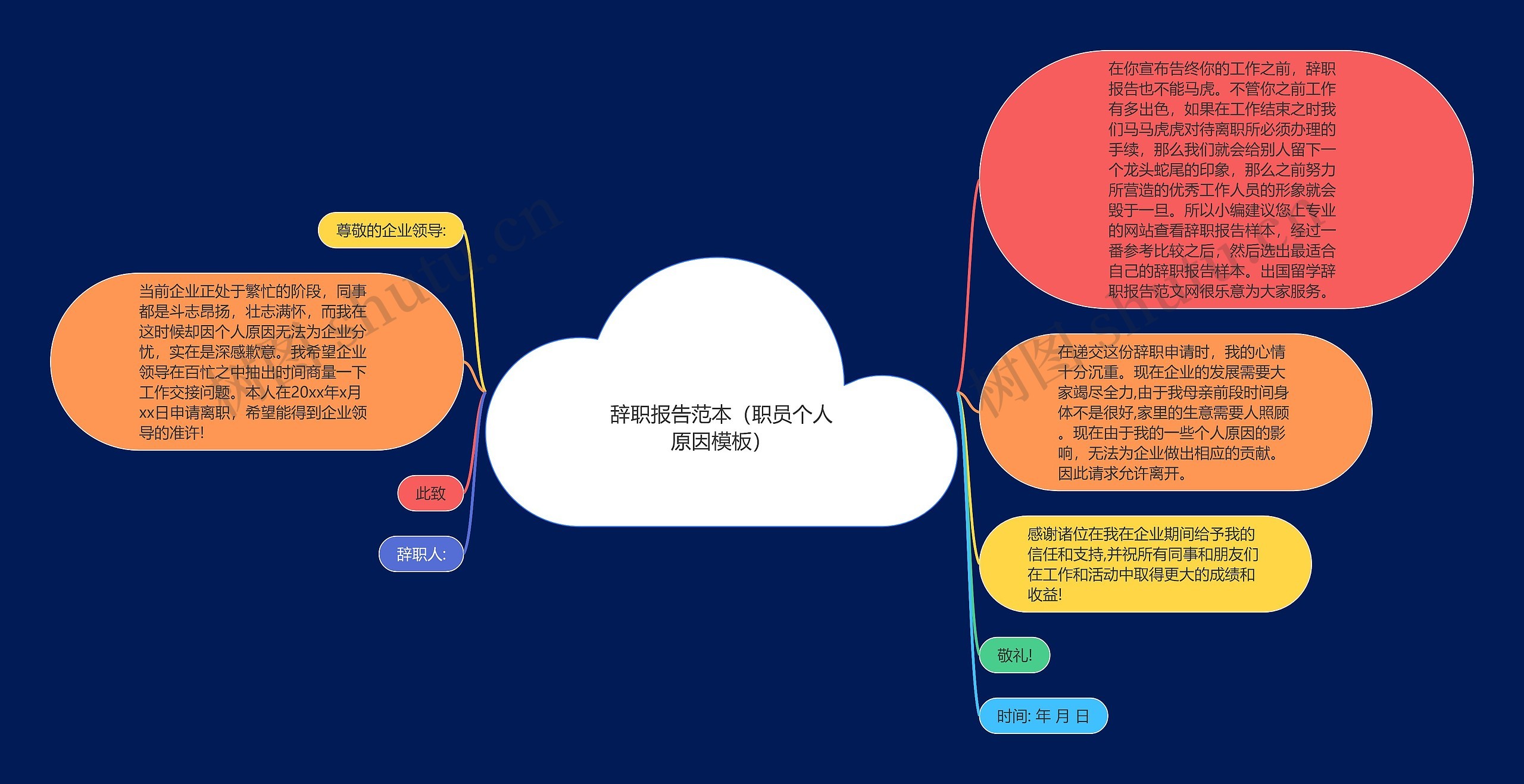 辞职报告范本（职员个人原因模板）