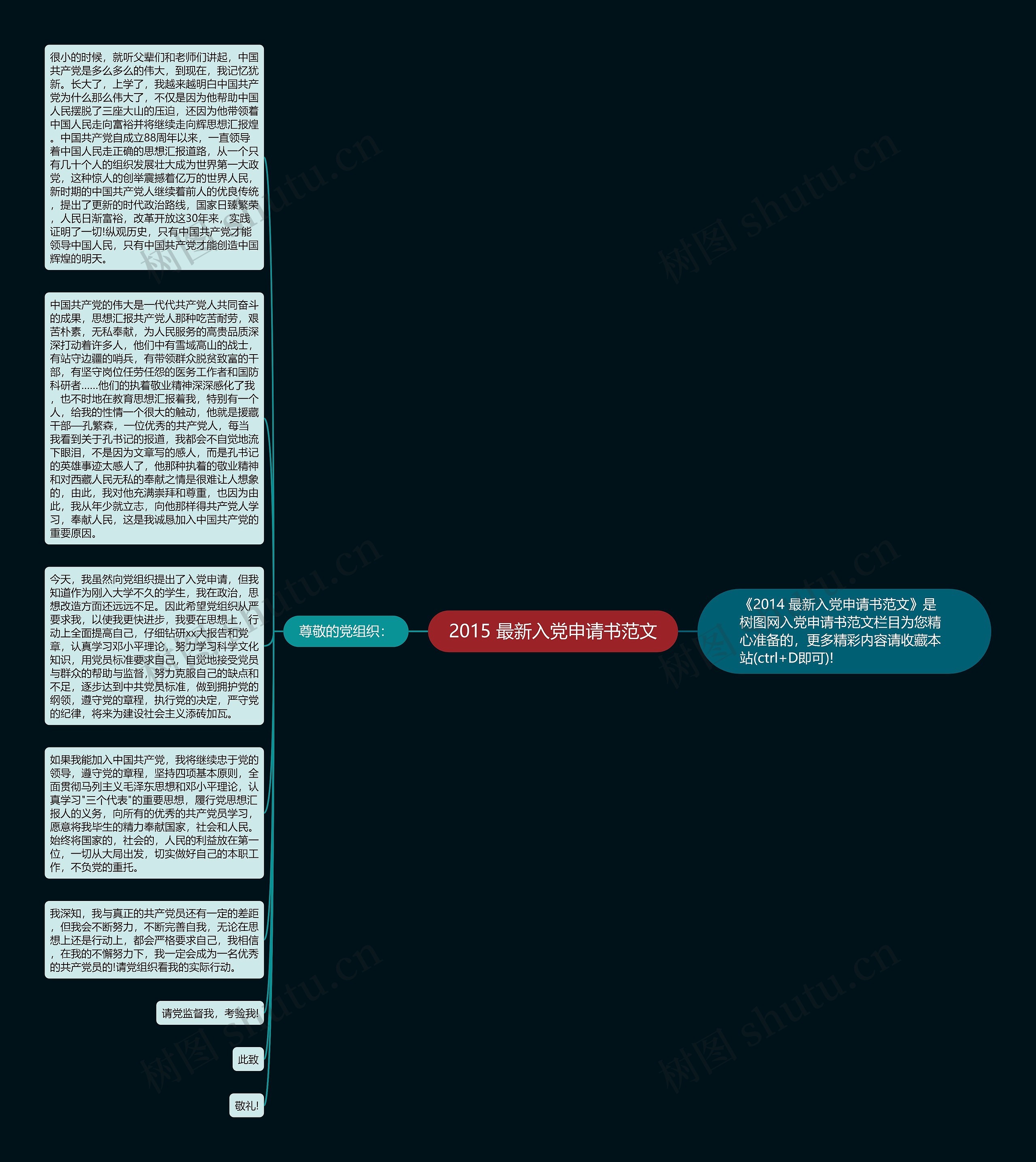 2015 最新入党申请书范文思维导图