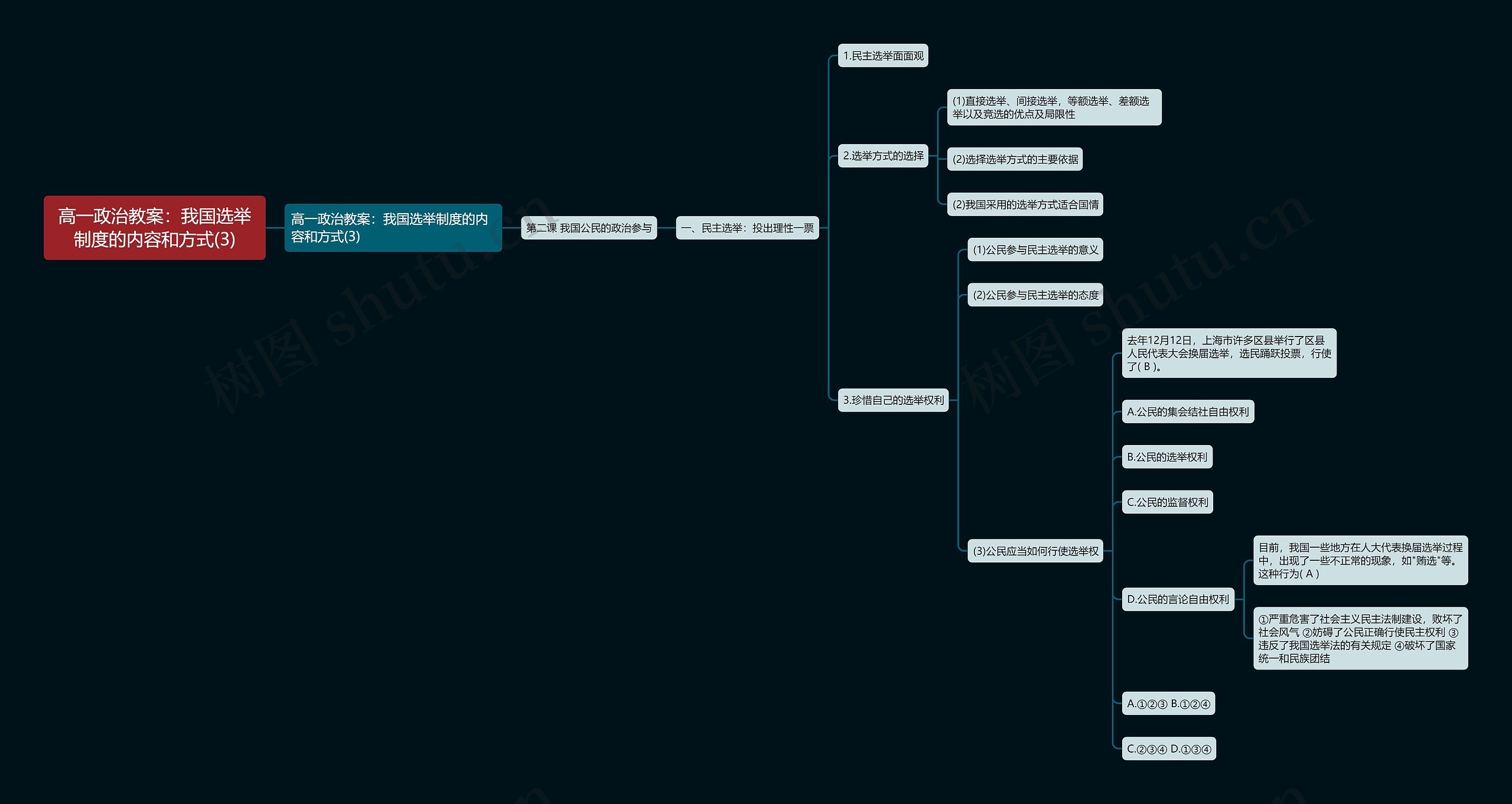 高一政治教案：我国选举制度的内容和方式(3)思维导图
