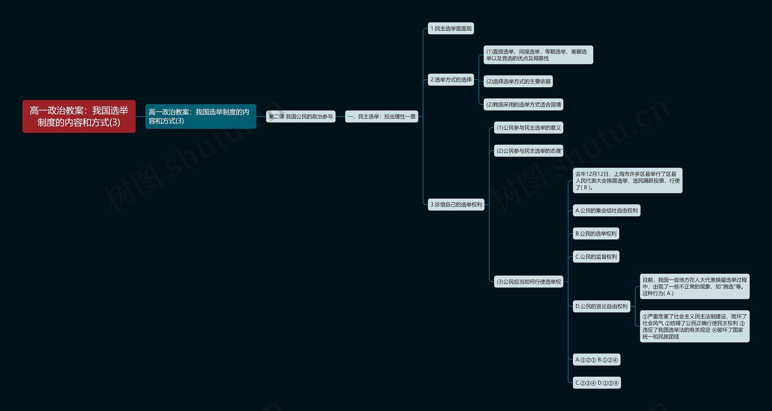 高一政治教案:我国选举制度的内容和方式(3) 高一政治教案:我国选举制度的内容和方式(3)