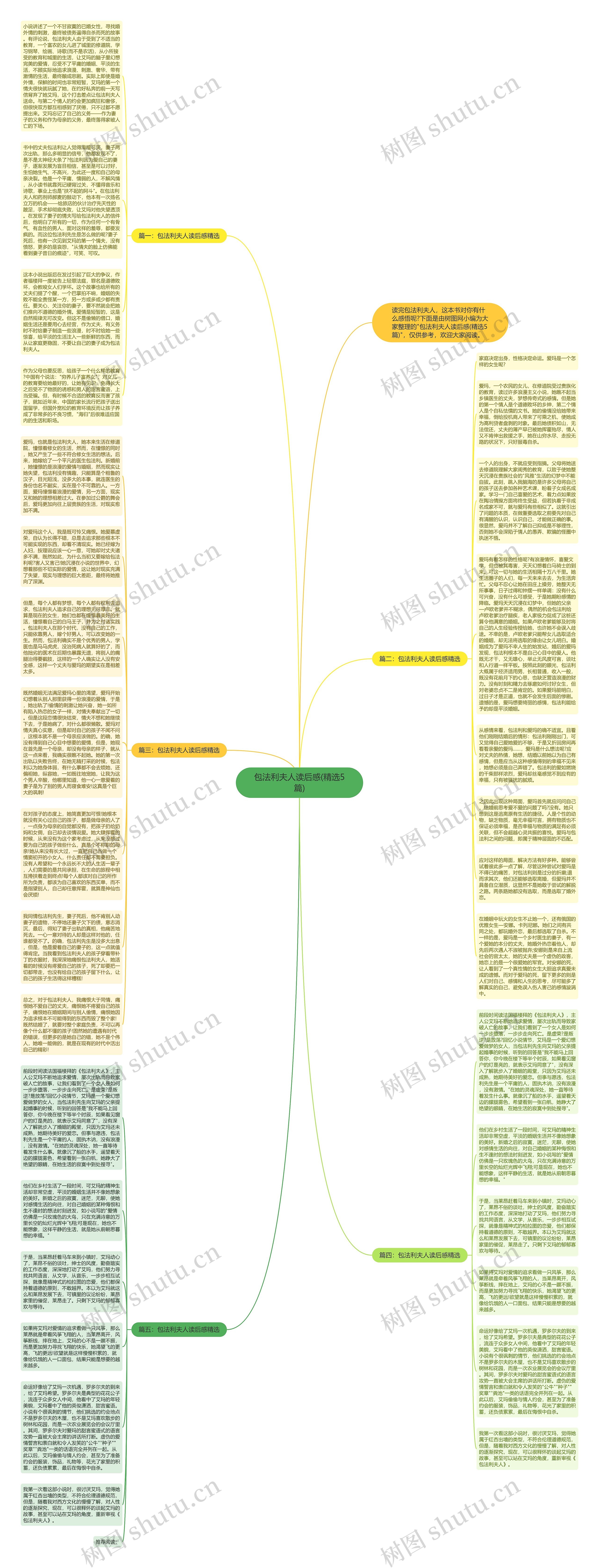 包法利夫人读后感(精选5篇)思维导图