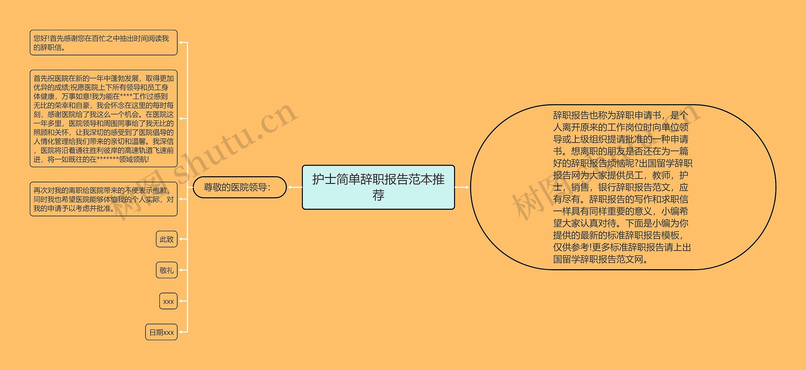 护士简单辞职报告范本推荐