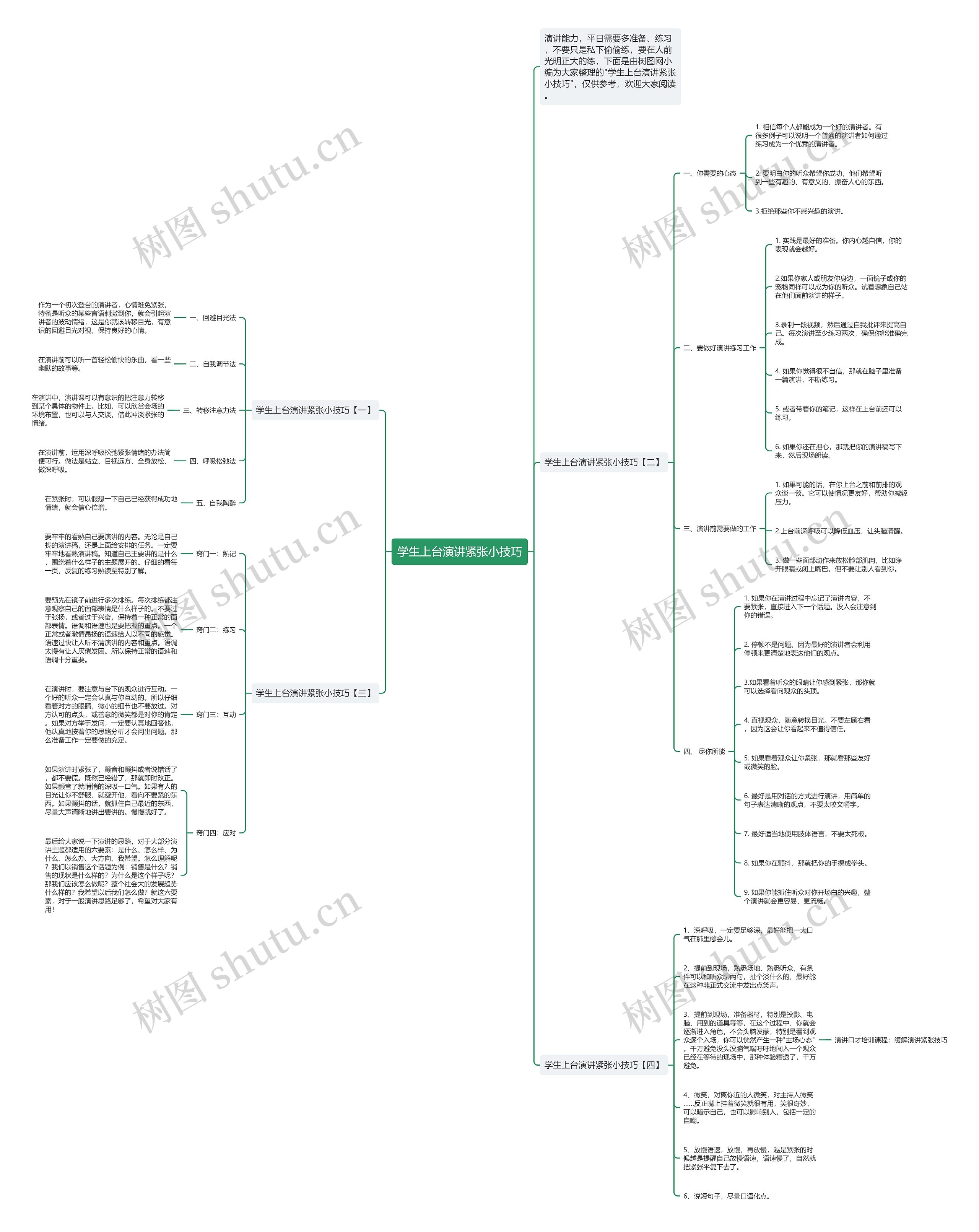 学生上台演讲紧张小技巧思维导图