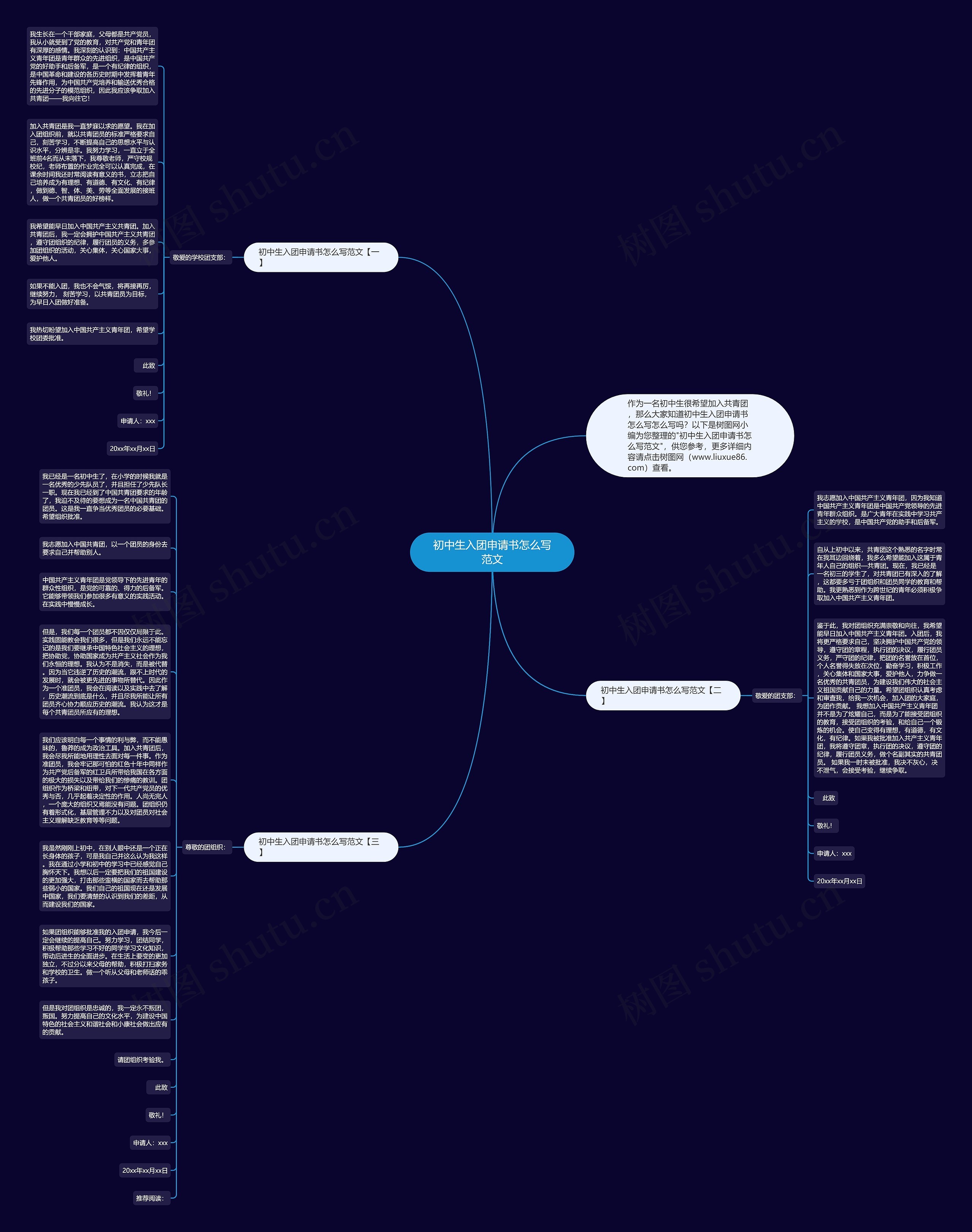 初中生入团申请书怎么写范文思维导图