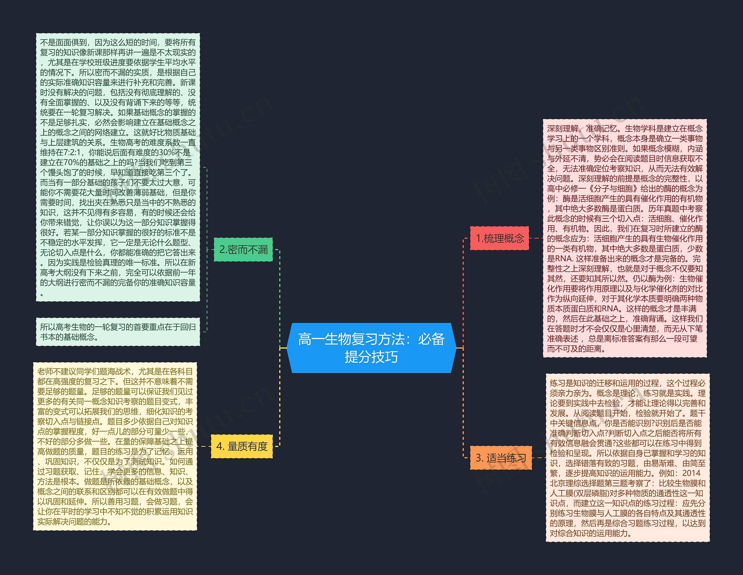 高一生物复习方法：必备提分技巧思维导图