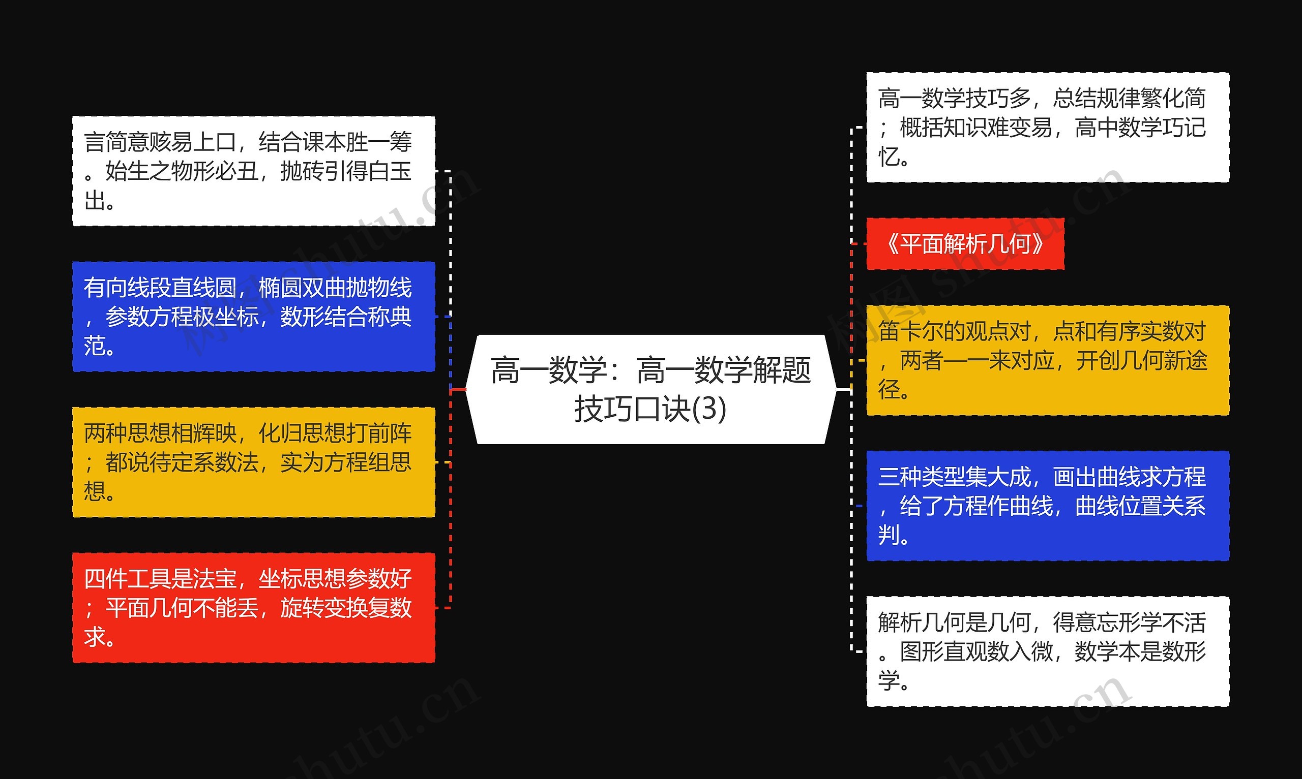 高一数学：高一数学解题技巧口诀(3)