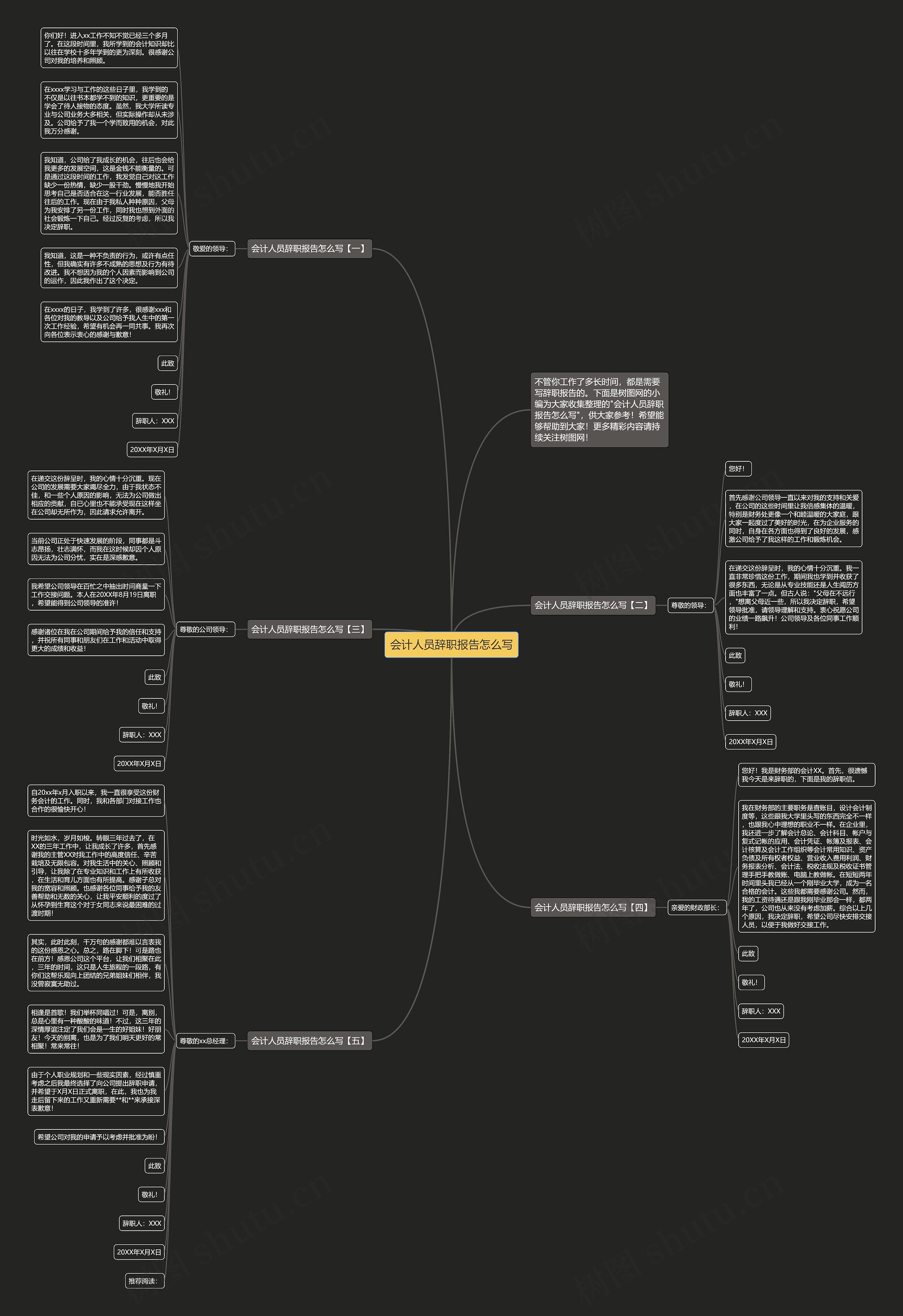 会计人员辞职报告怎么写思维导图