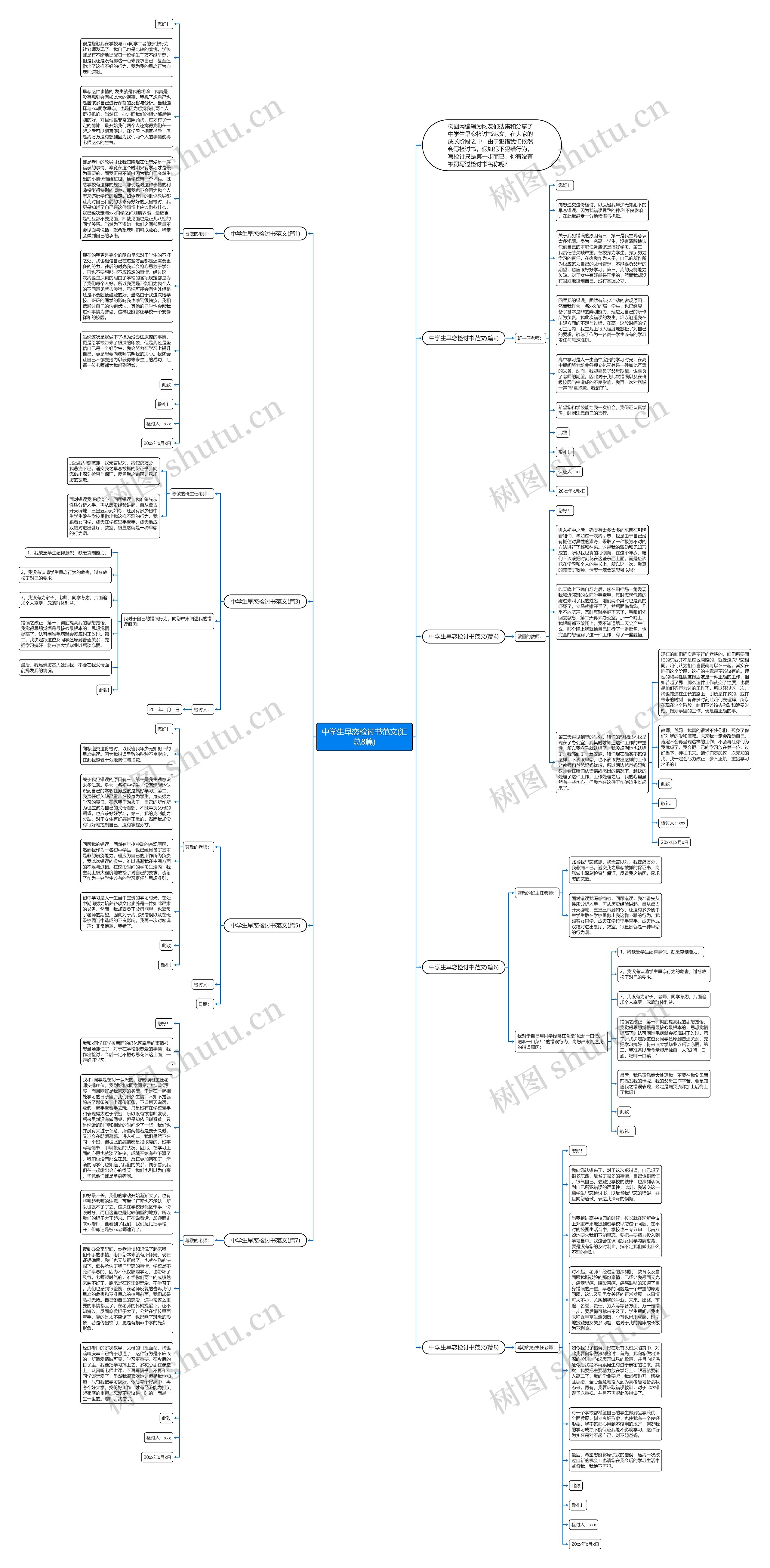 中学生早恋检讨书范文(汇总8篇)思维导图