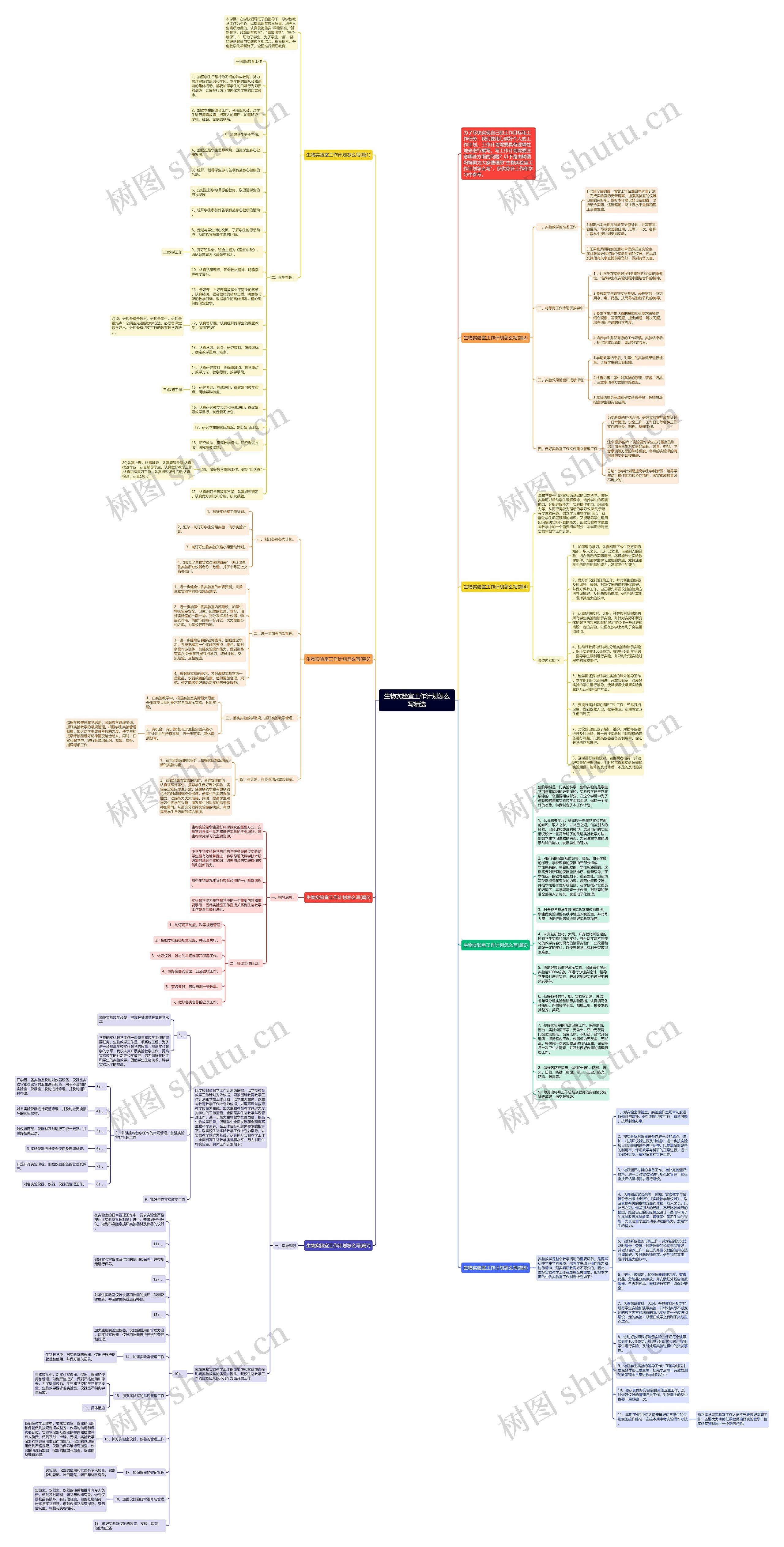生物实验室工作计划怎么写精选思维导图