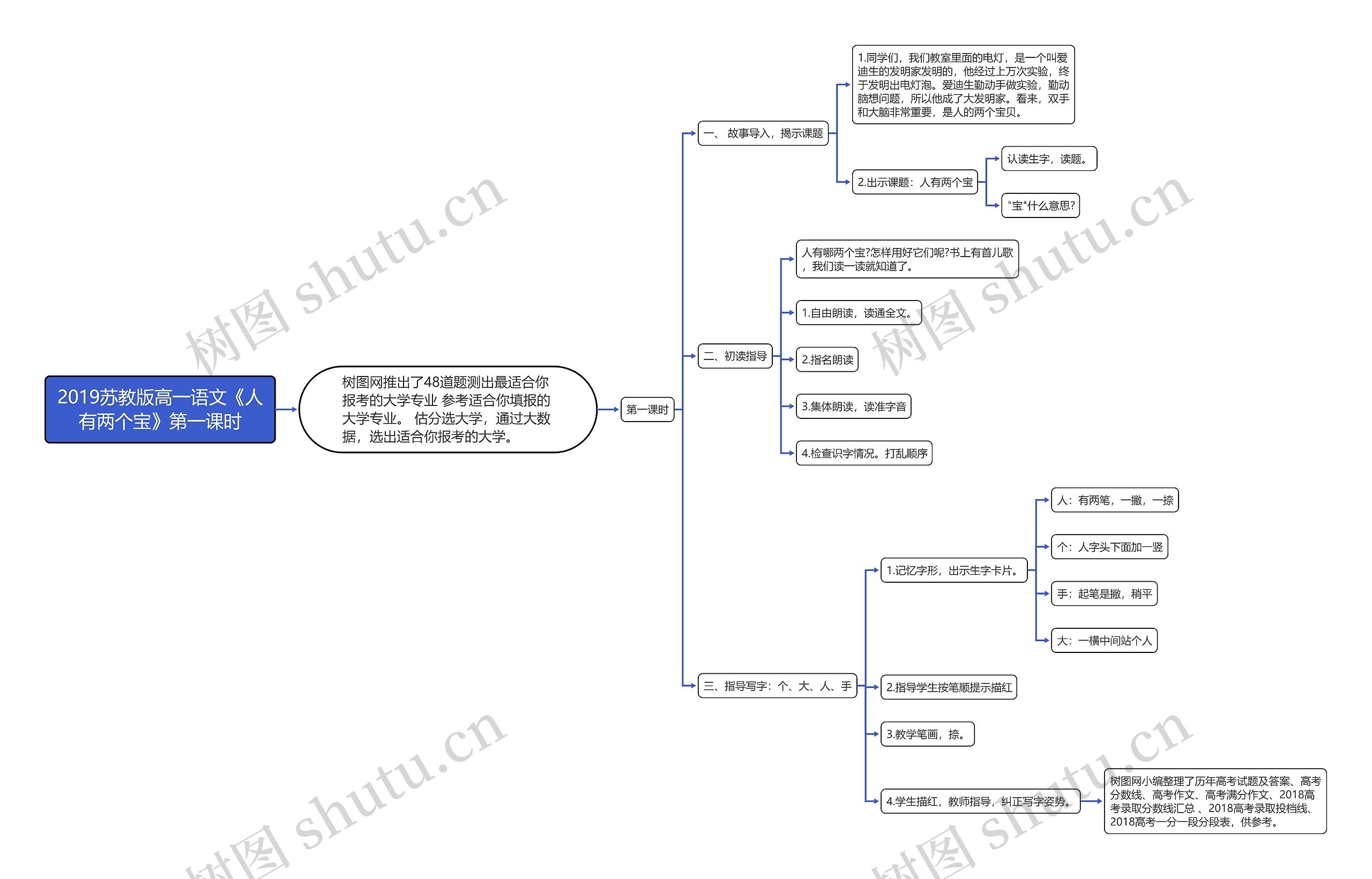 2019苏教版高一语文《人有两个宝》第一课时