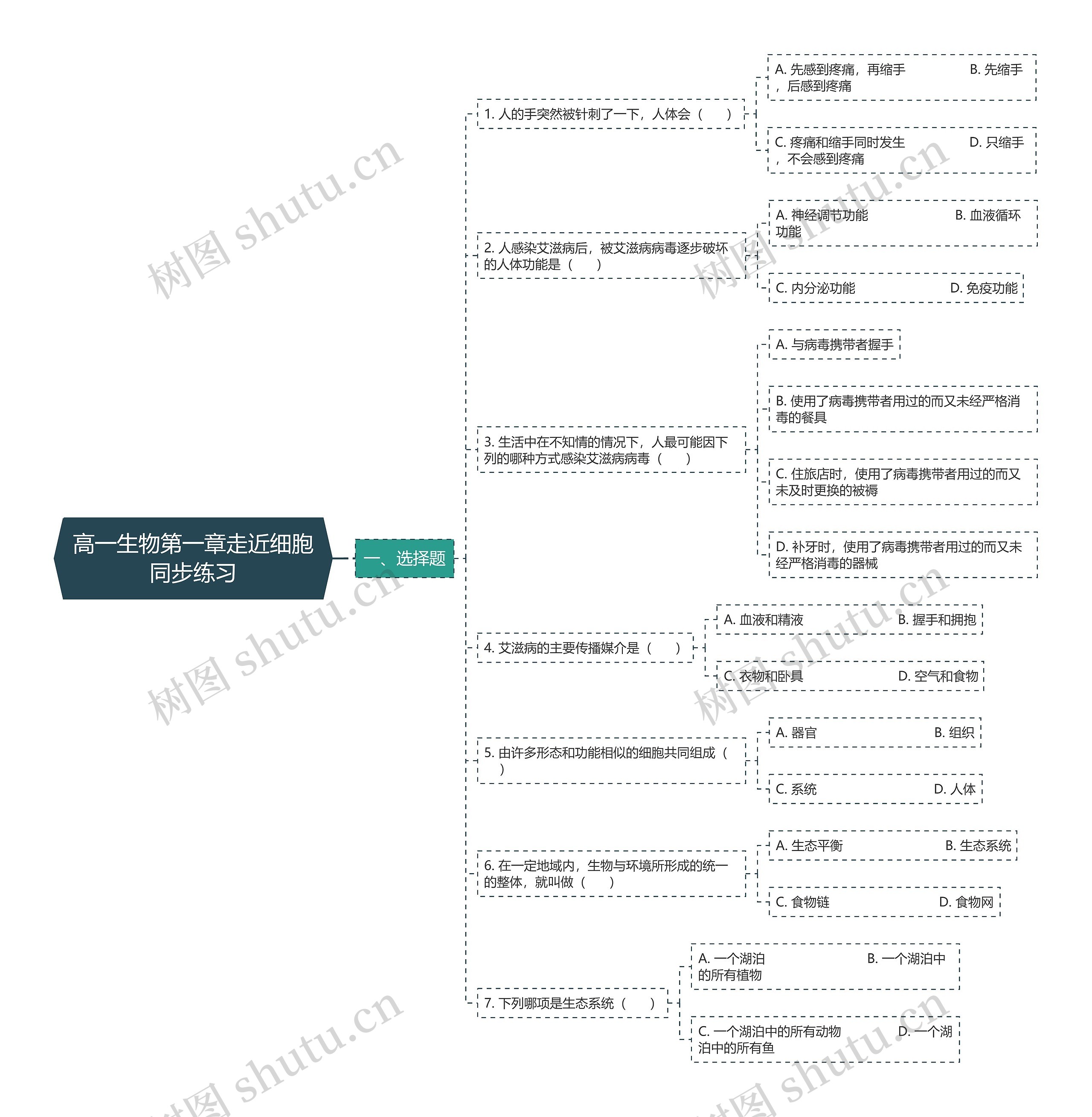 高一生物第一章走近细胞同步练习思维导图