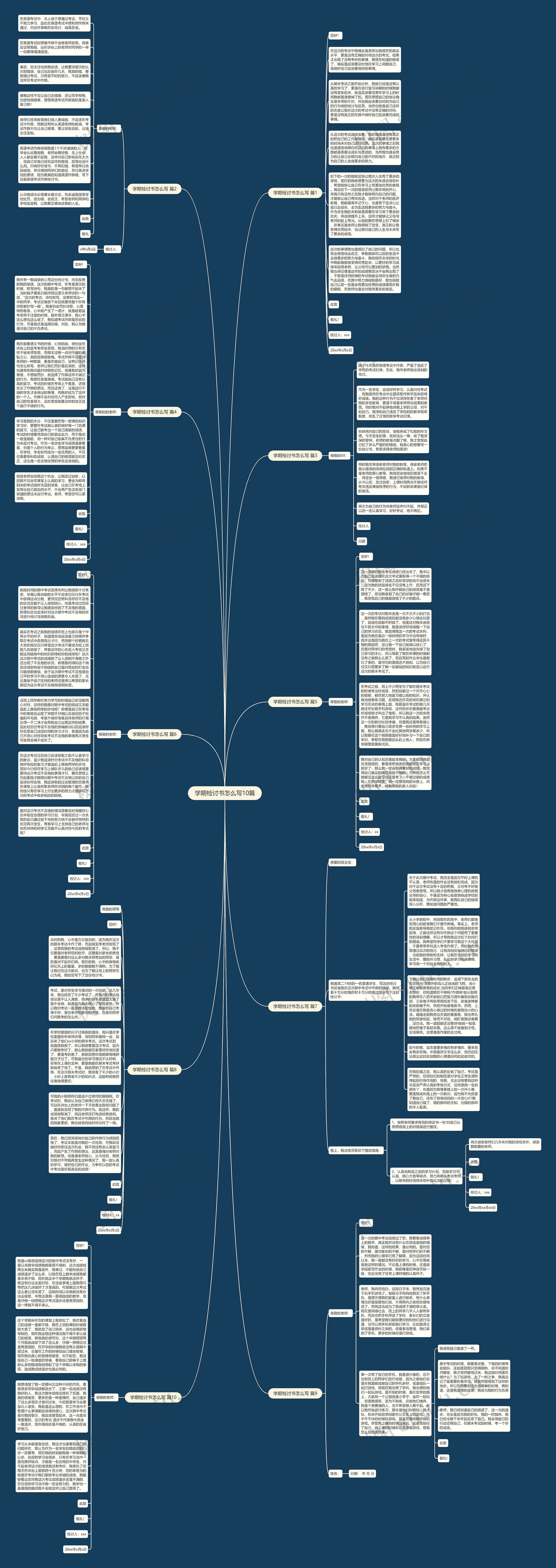 学期检讨书怎么写10篇思维导图