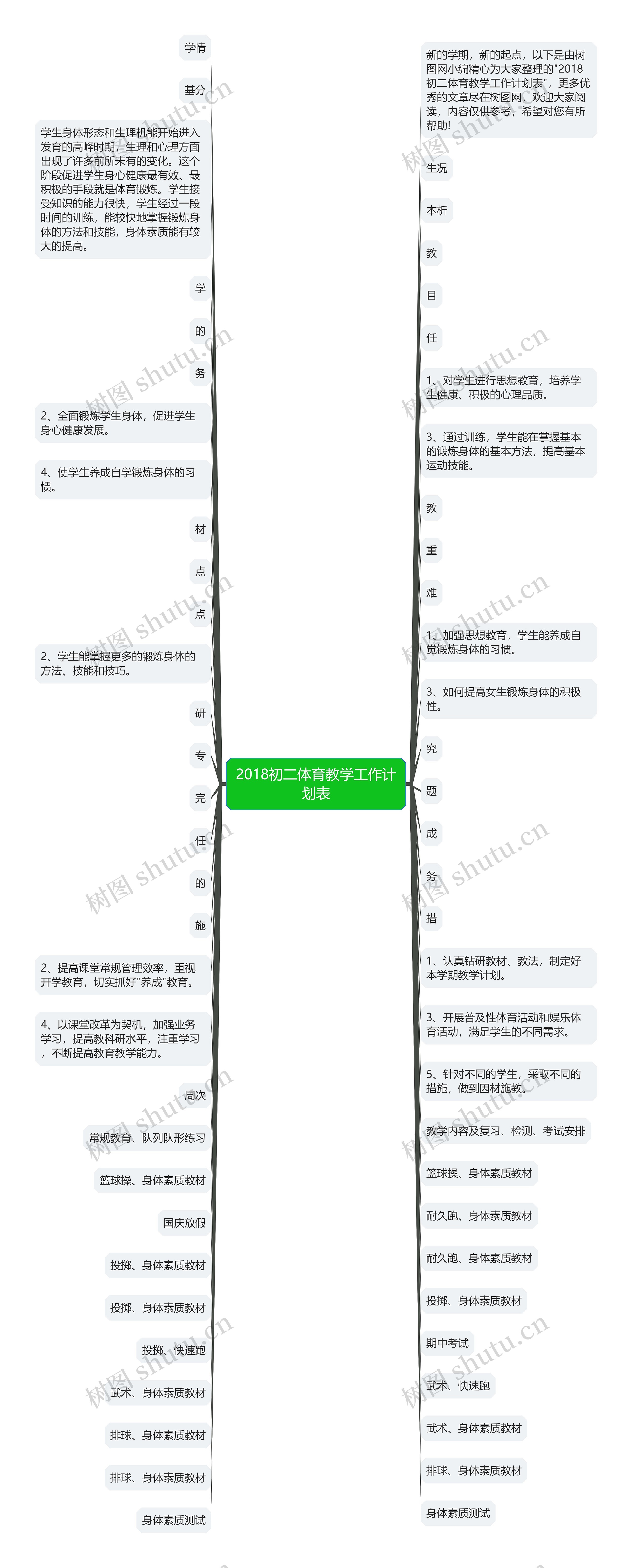 2018初二体育教学工作计划表思维导图