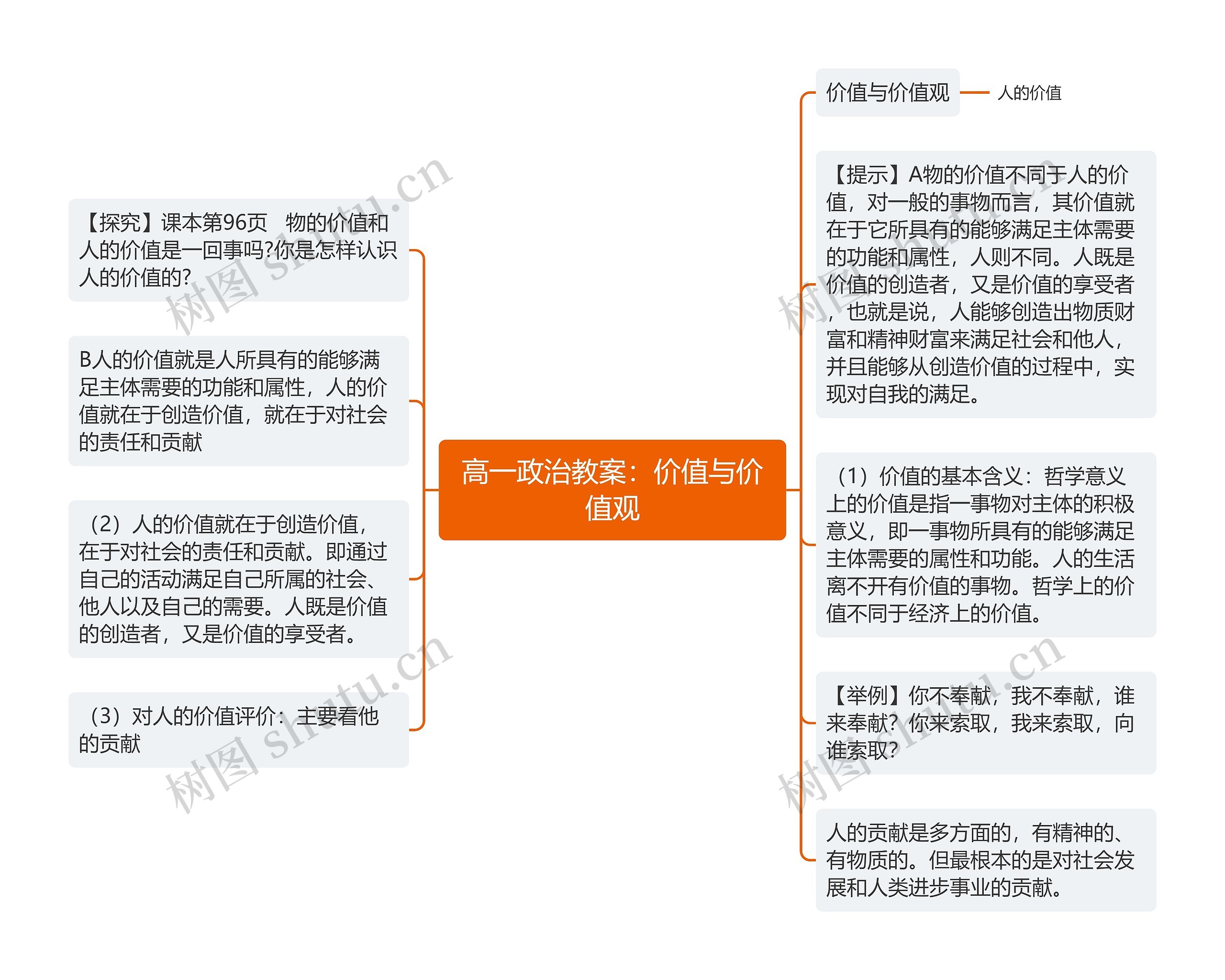 高一政治教案：价值与价值观