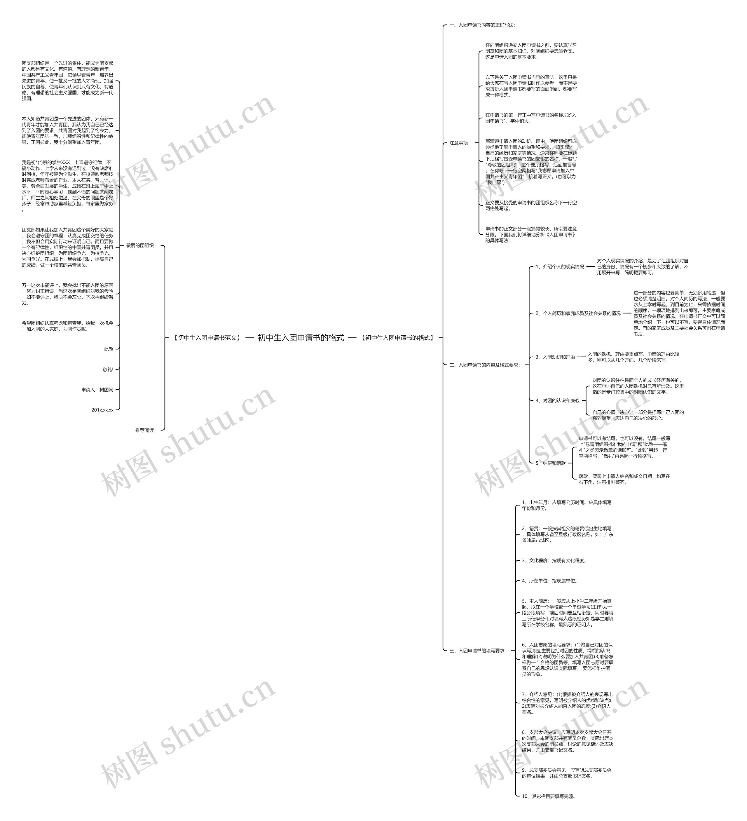 初中生入团申请书的格式思维导图