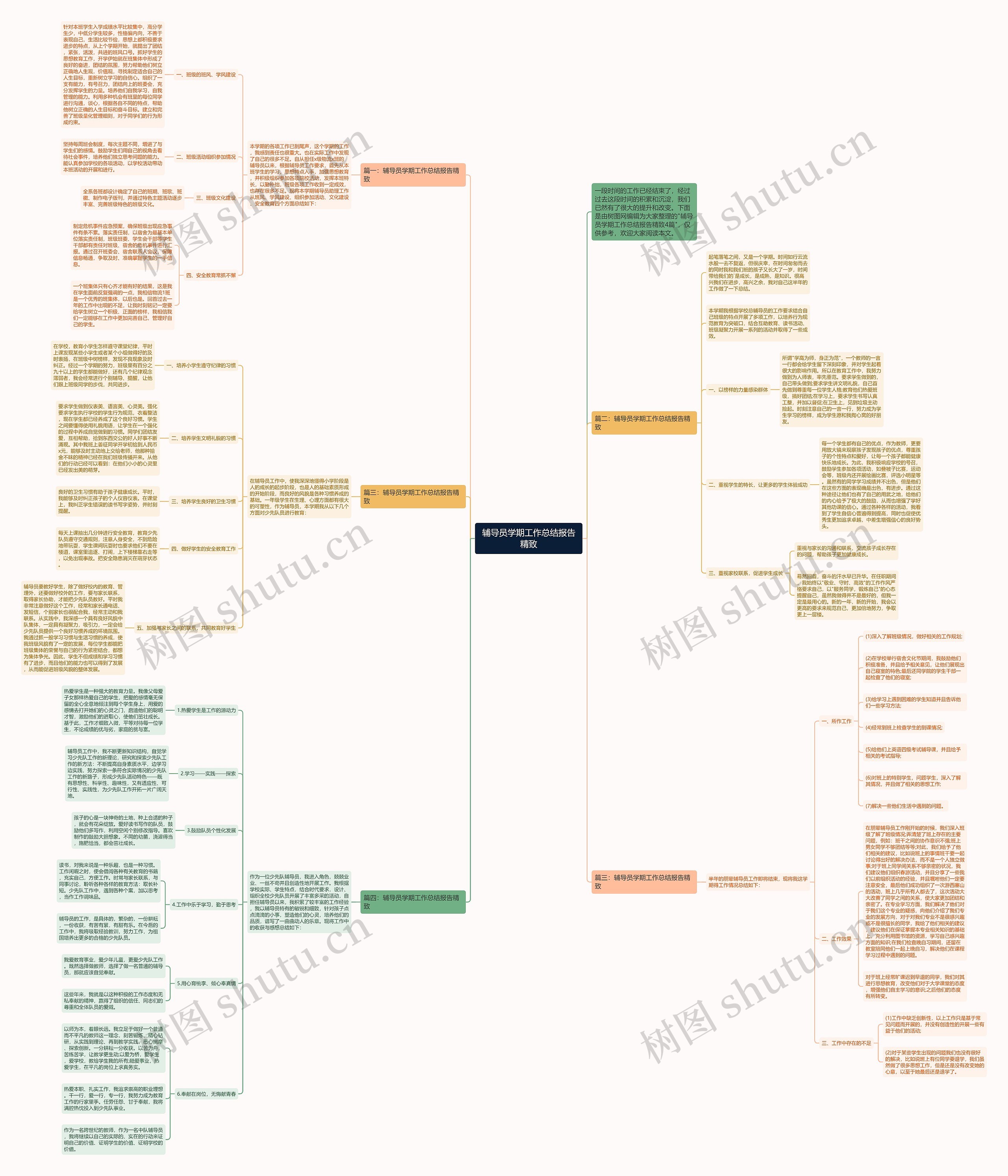 辅导员学期工作总结报告精致思维导图