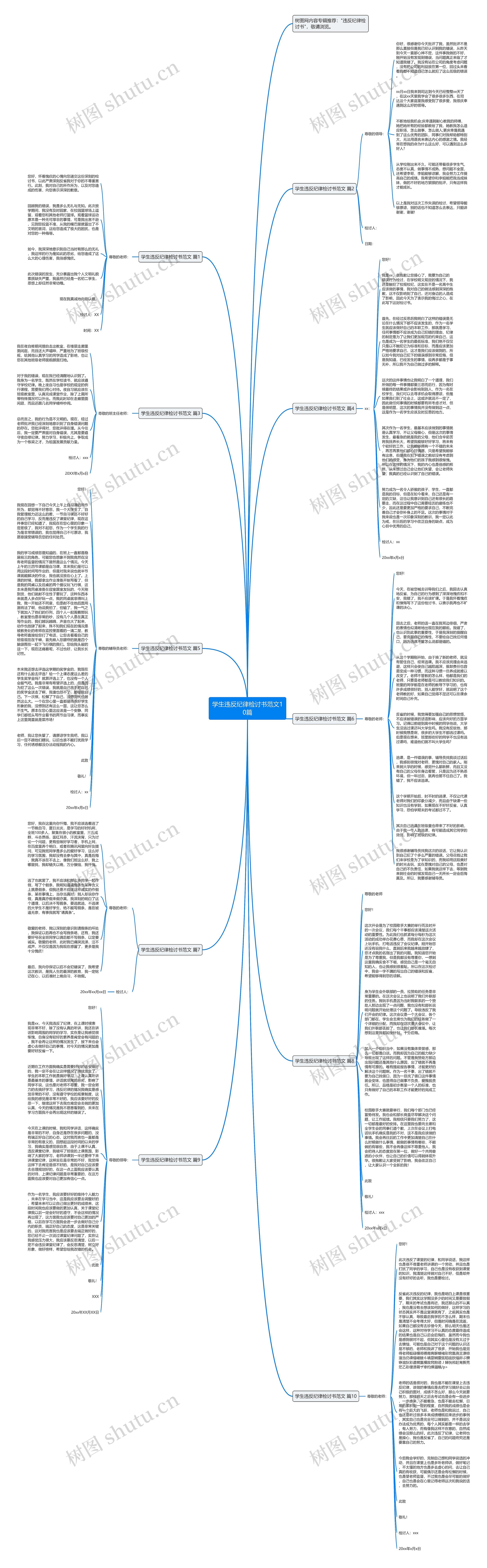 学生违反纪律检讨书范文10篇思维导图