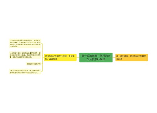 高一政治教案：纸币的含义及其发行规律