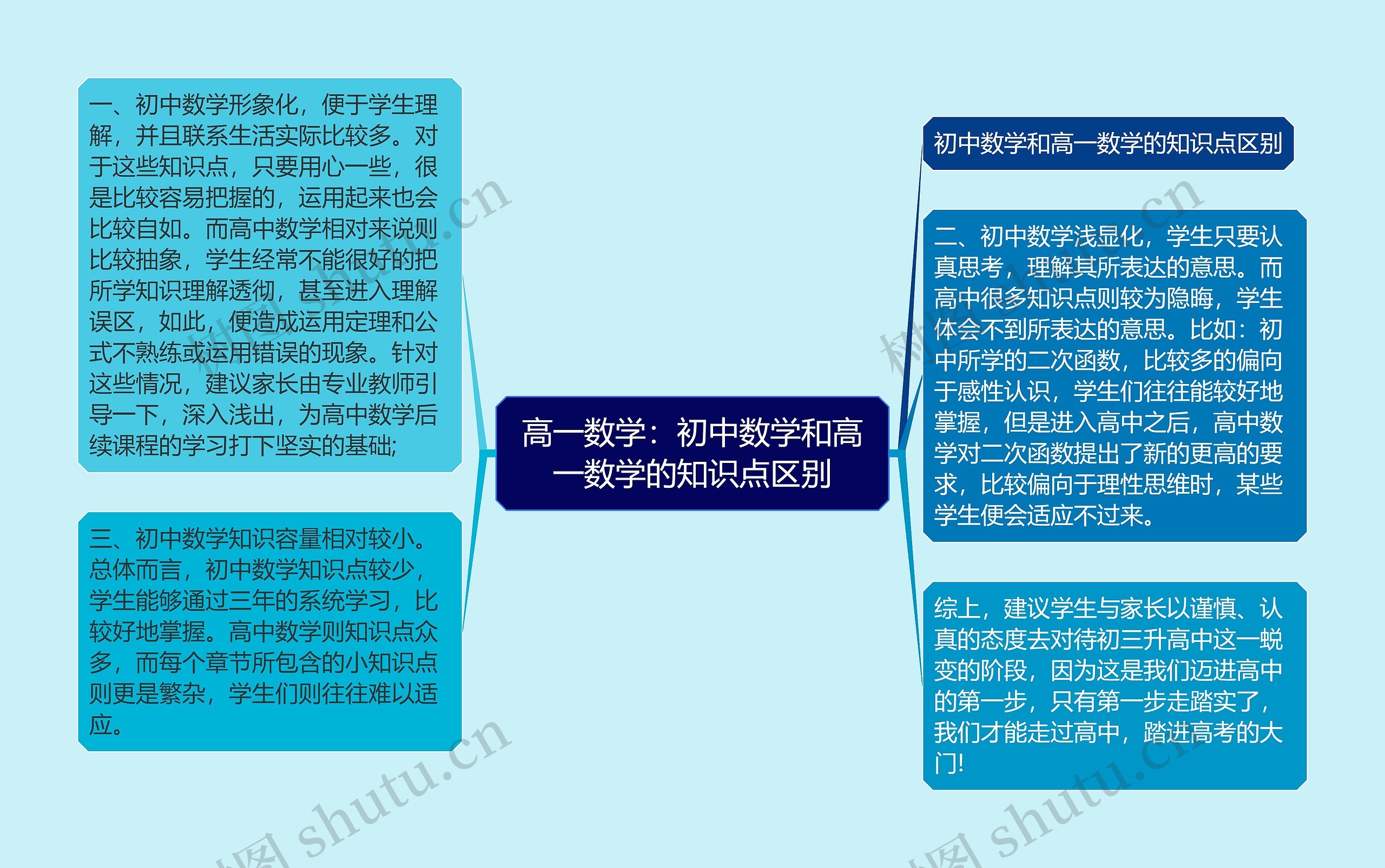 高一数学：初中数学和高一数学的知识点区别