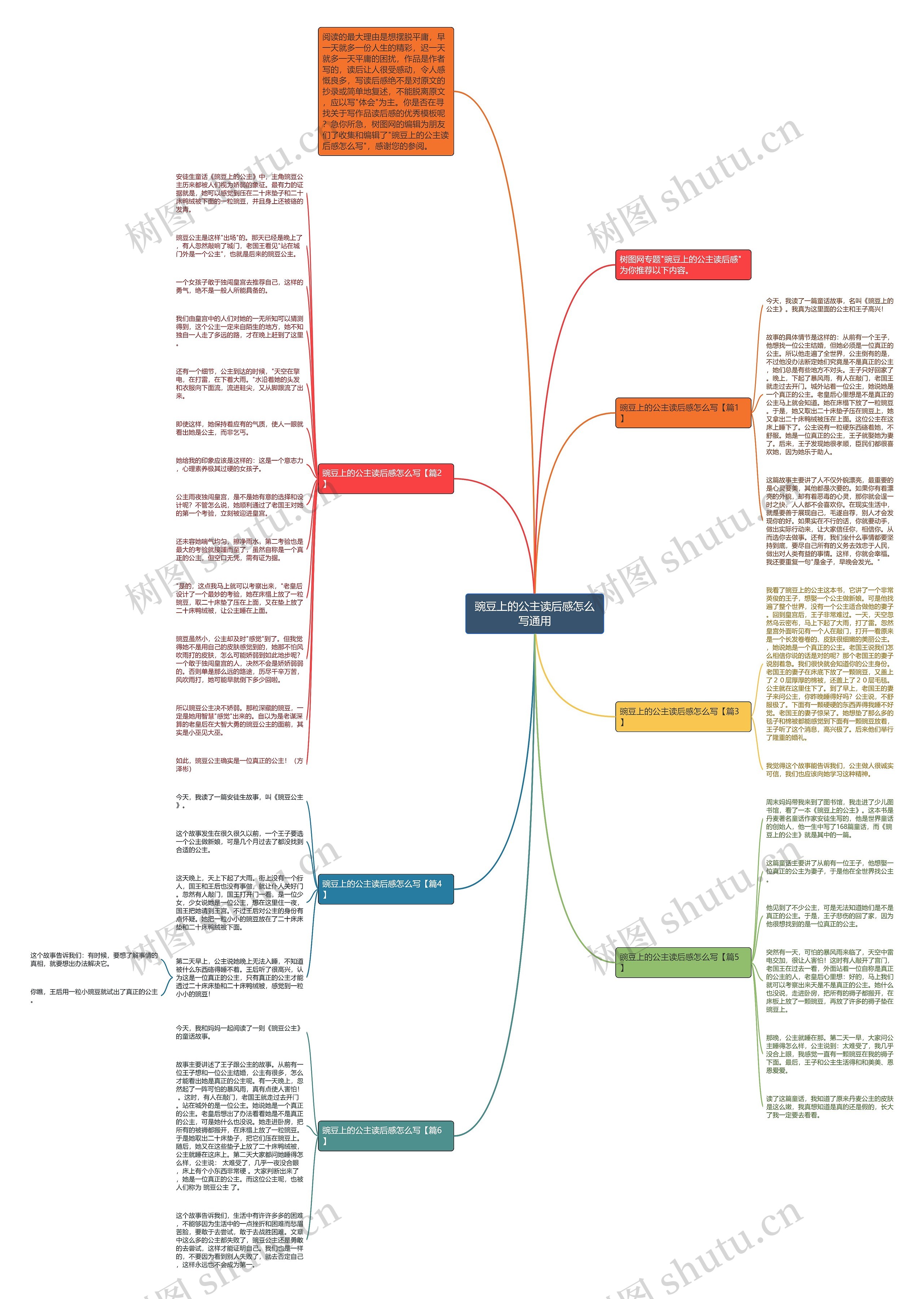 豌豆上的公主读后感怎么写通用思维导图