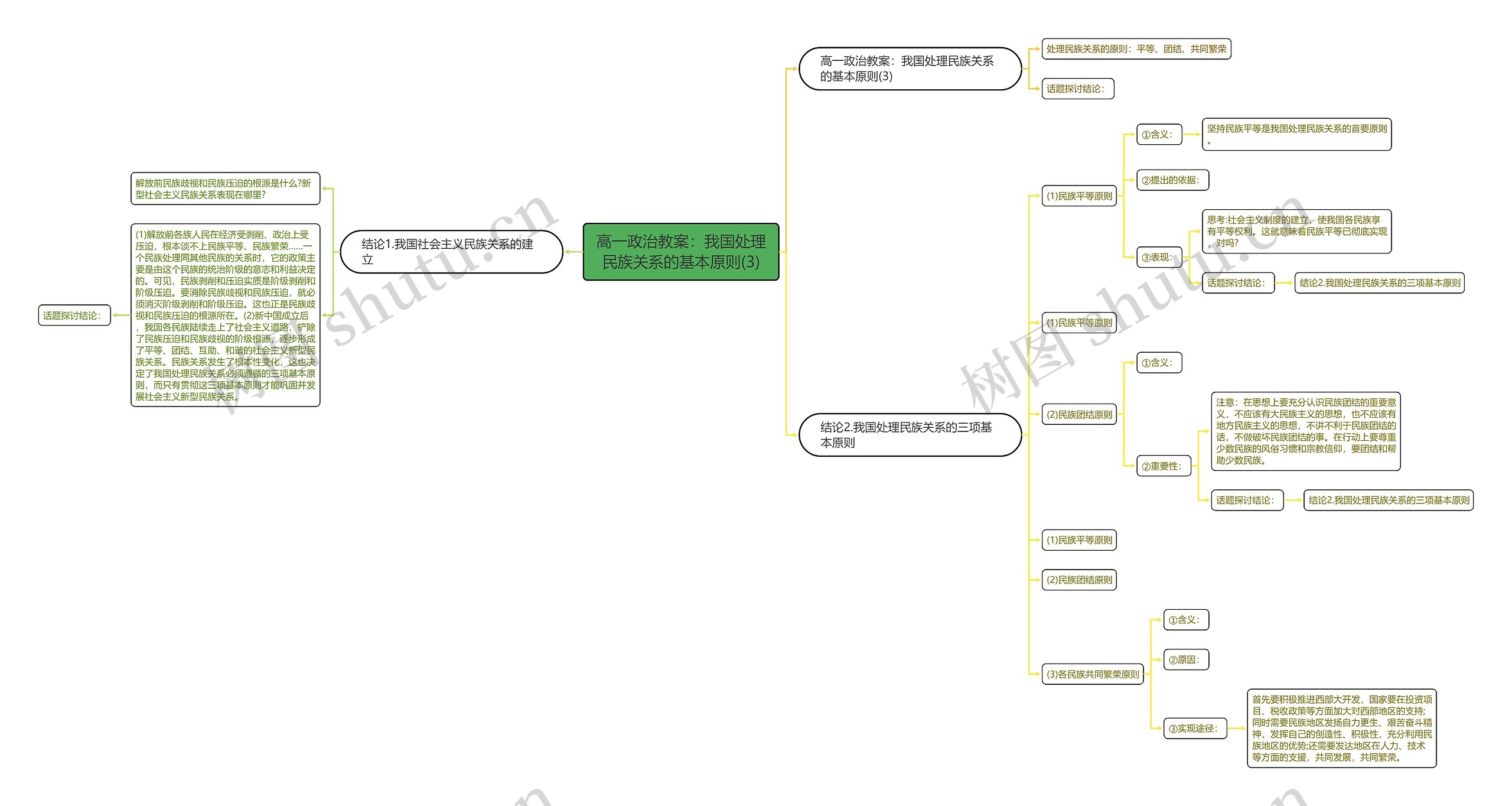 高一政治教案:我国处理民族关系的基本原则(3) 高一政治教案:我国处理民族关系的基本原则(3)