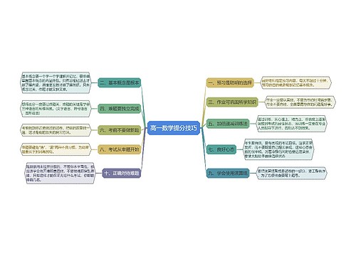 高一数学提分技巧