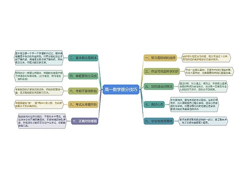 高一数学提分技巧 高一数学提分技巧