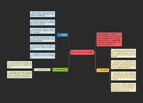 新员工培训工作计划模板