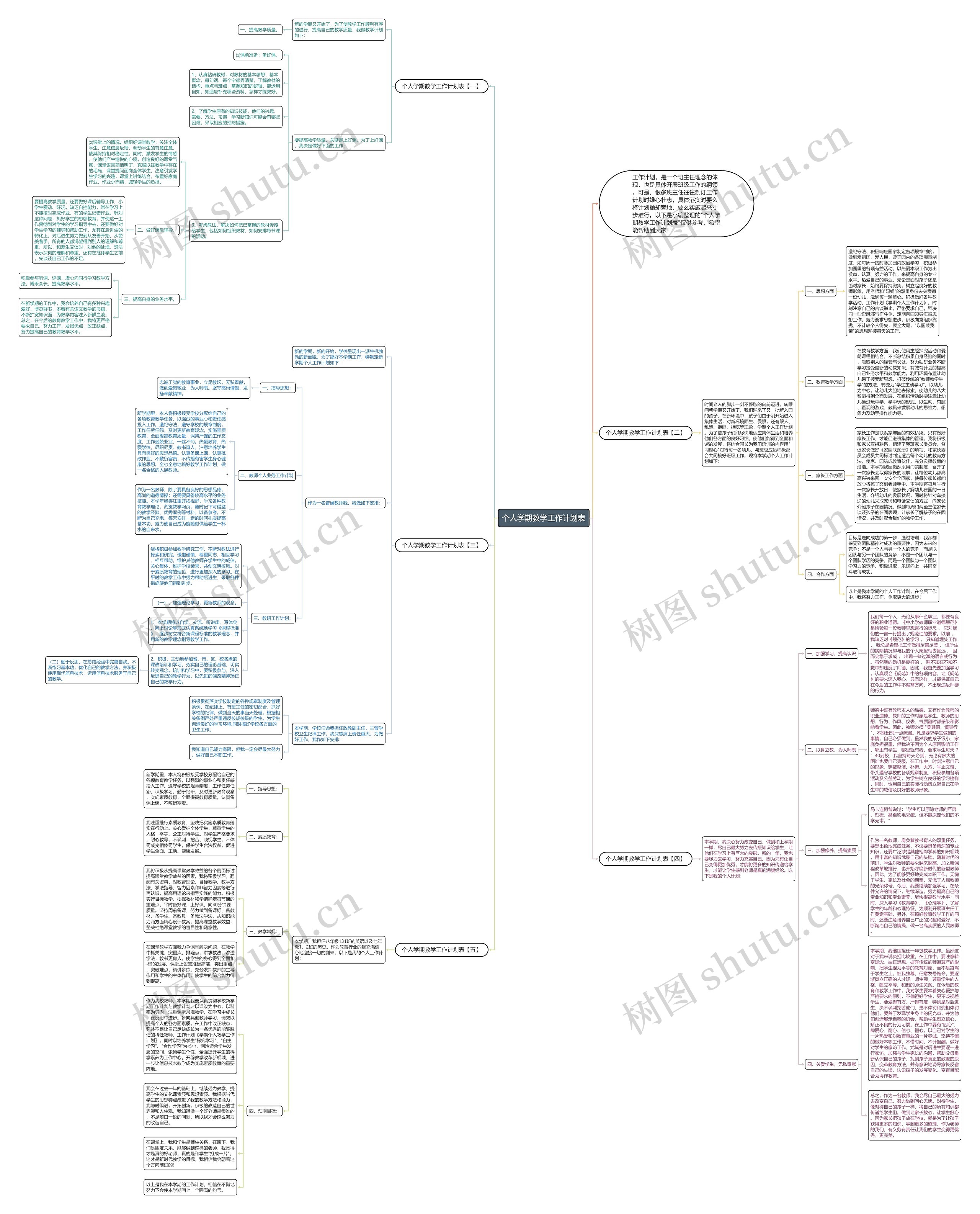 个人学期教学工作计划表思维导图