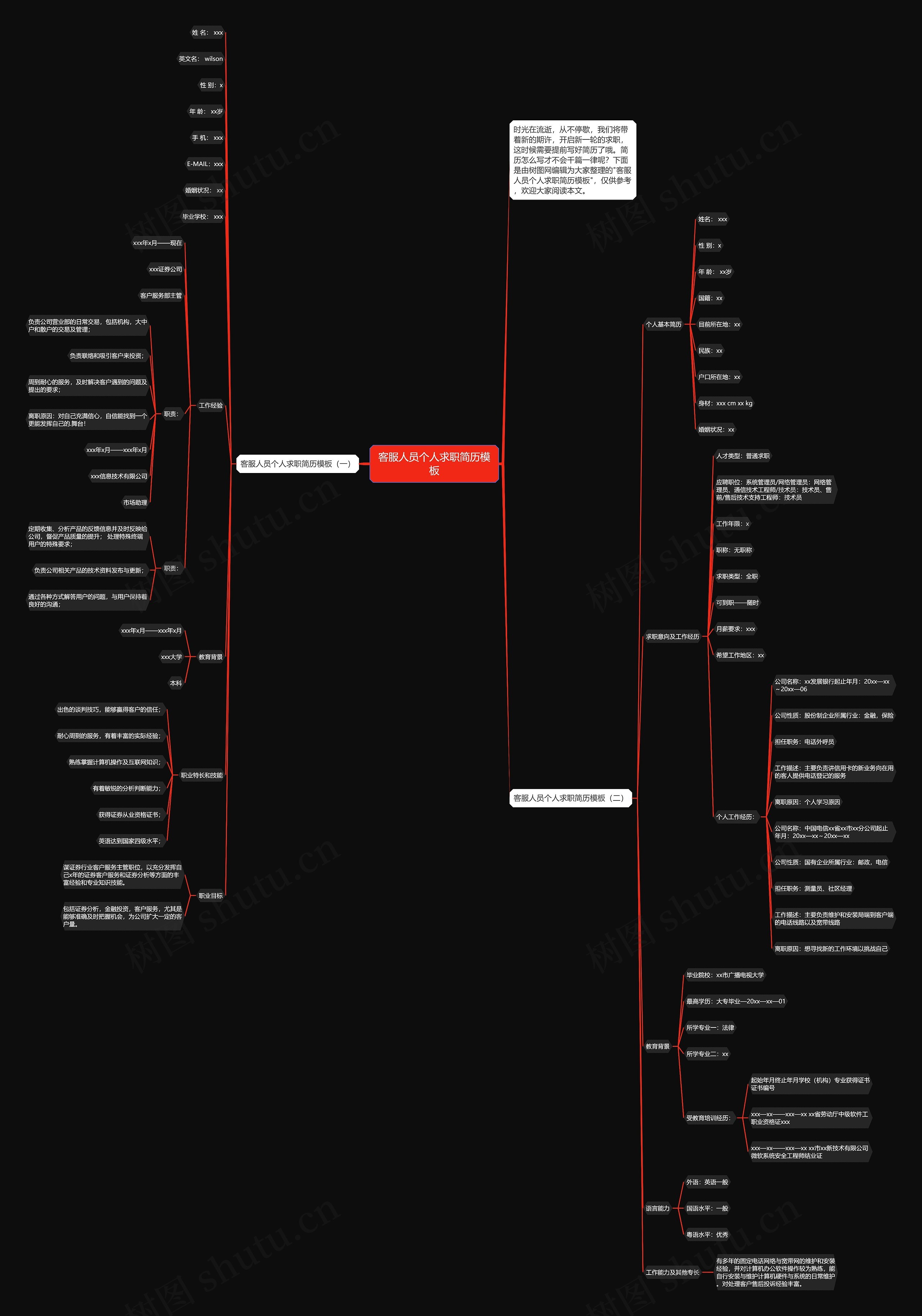 客服人员个人求职简历思维导图高清图 客服人员个人求职简历思维导图