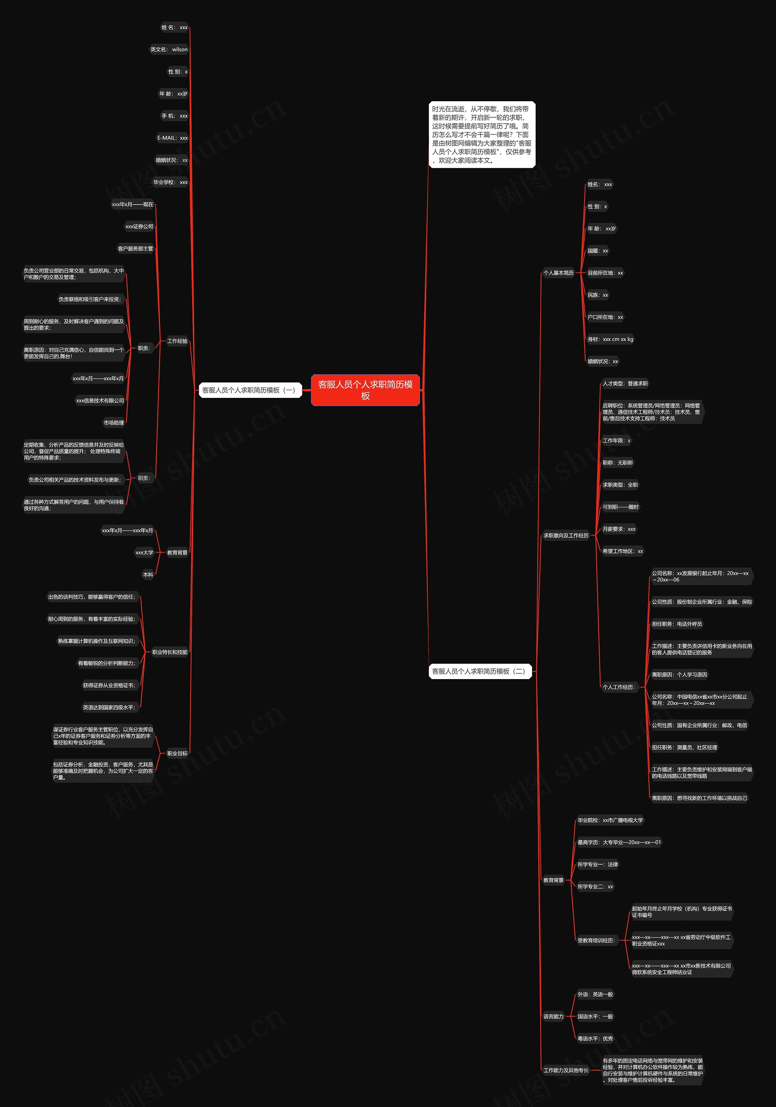客服人员个人求职简历思维导图