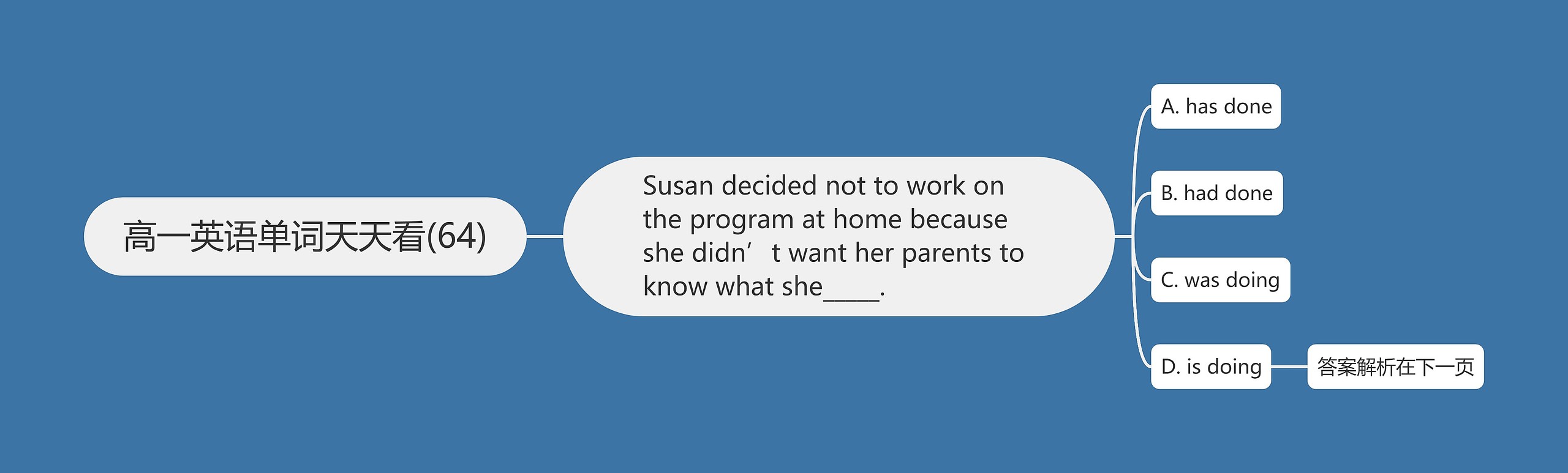 高一英语单词天天看(64) 高一英语单词天天看(64)