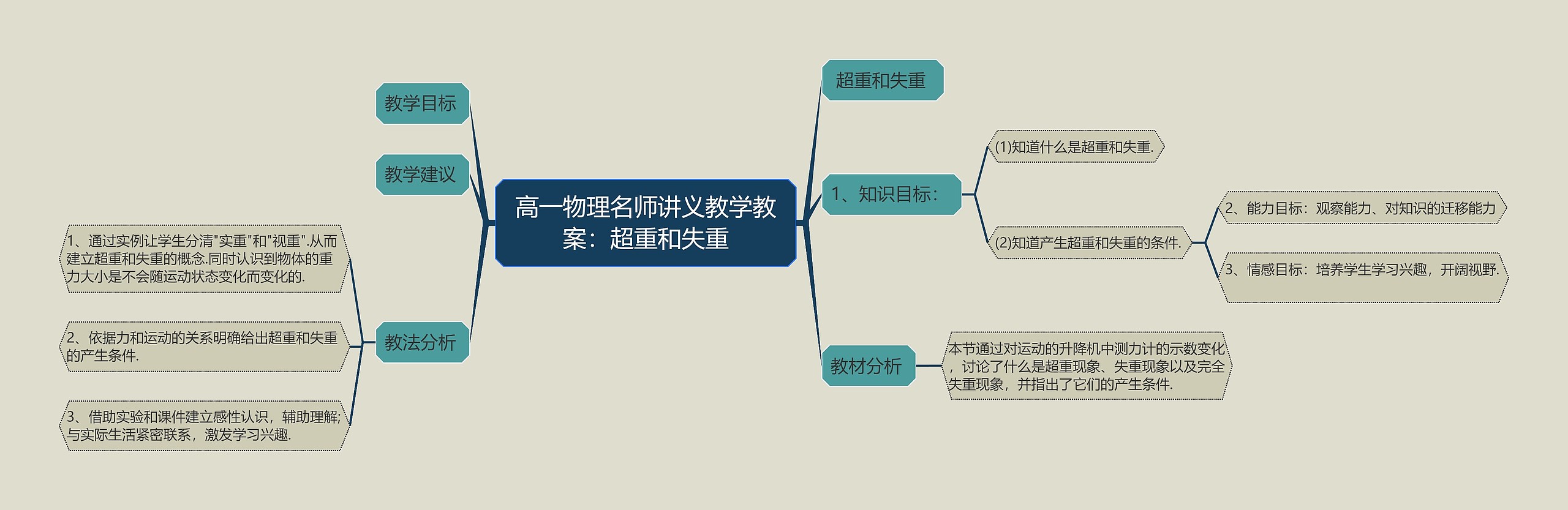 高一物理名师讲义教学教案：超重和失重