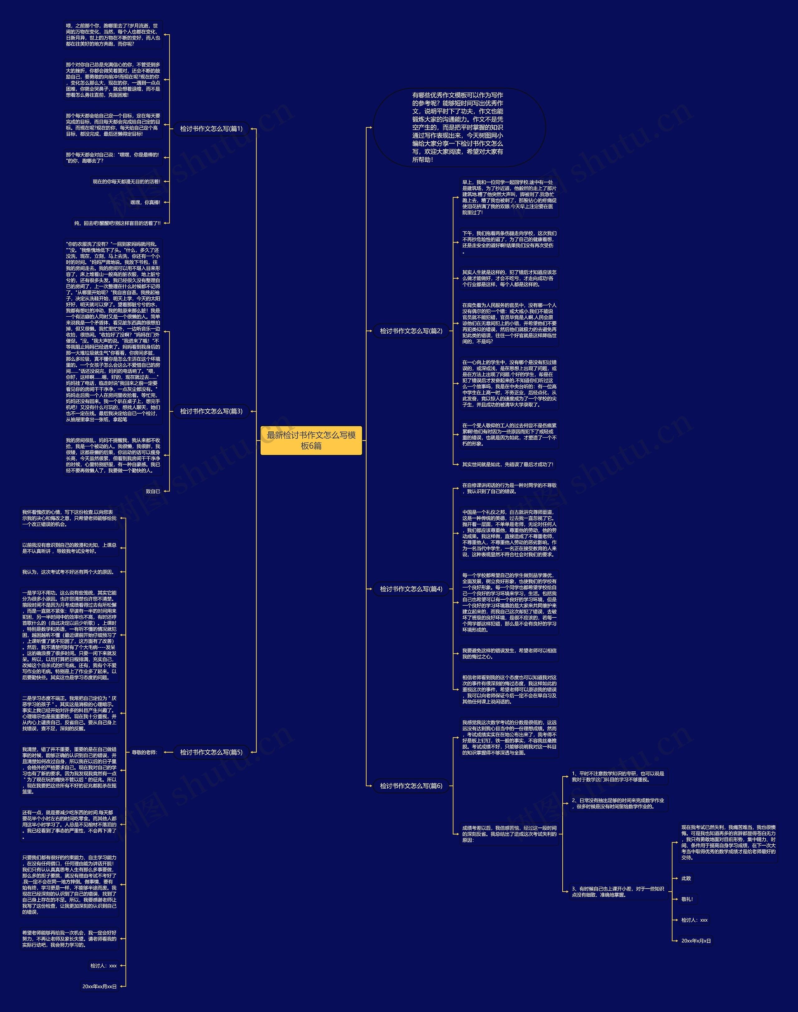 最新检讨书作文怎么写6篇思维导图