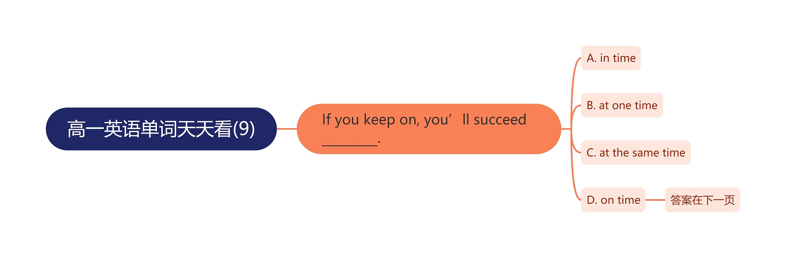 高一英语单词天天看(9) 高一英语单词天天看(9)