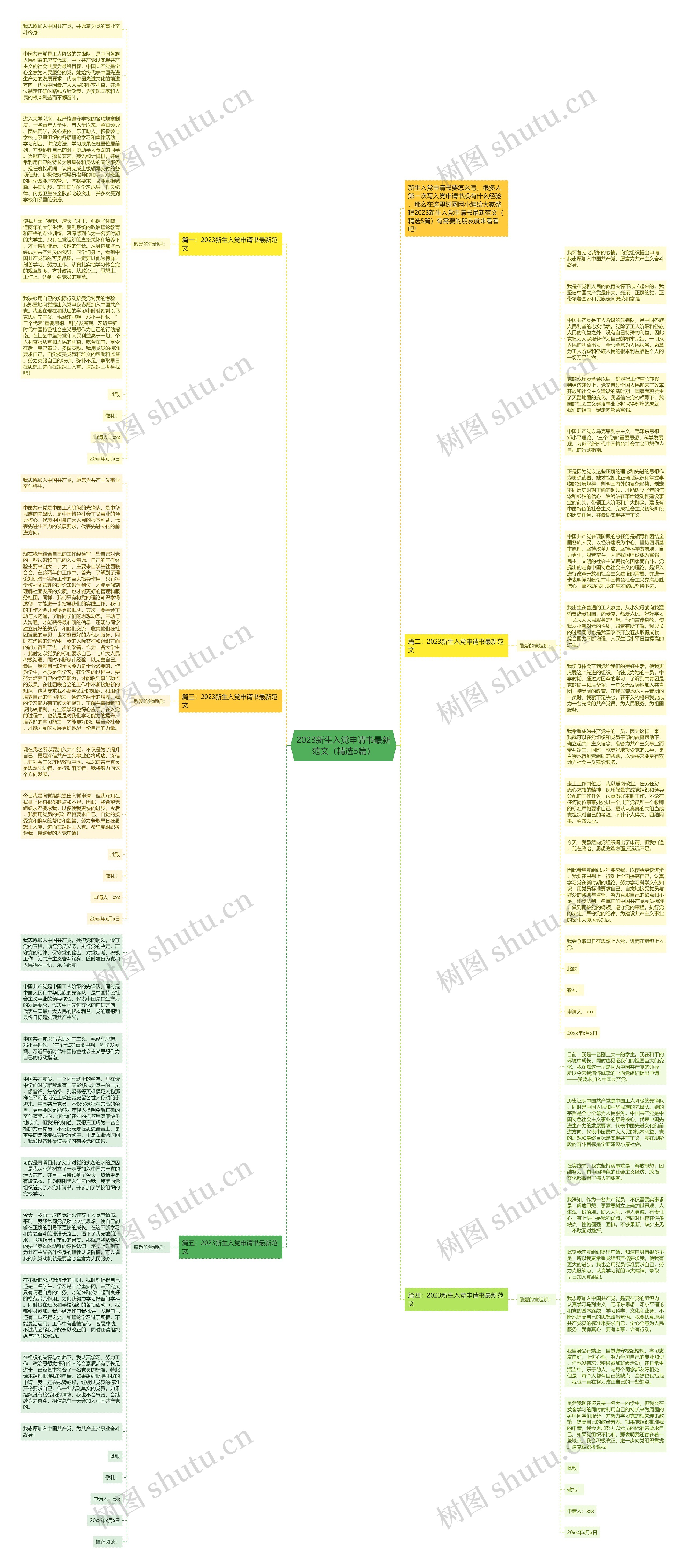 2023新生入党申请书最新范文（精选5篇）思维导图