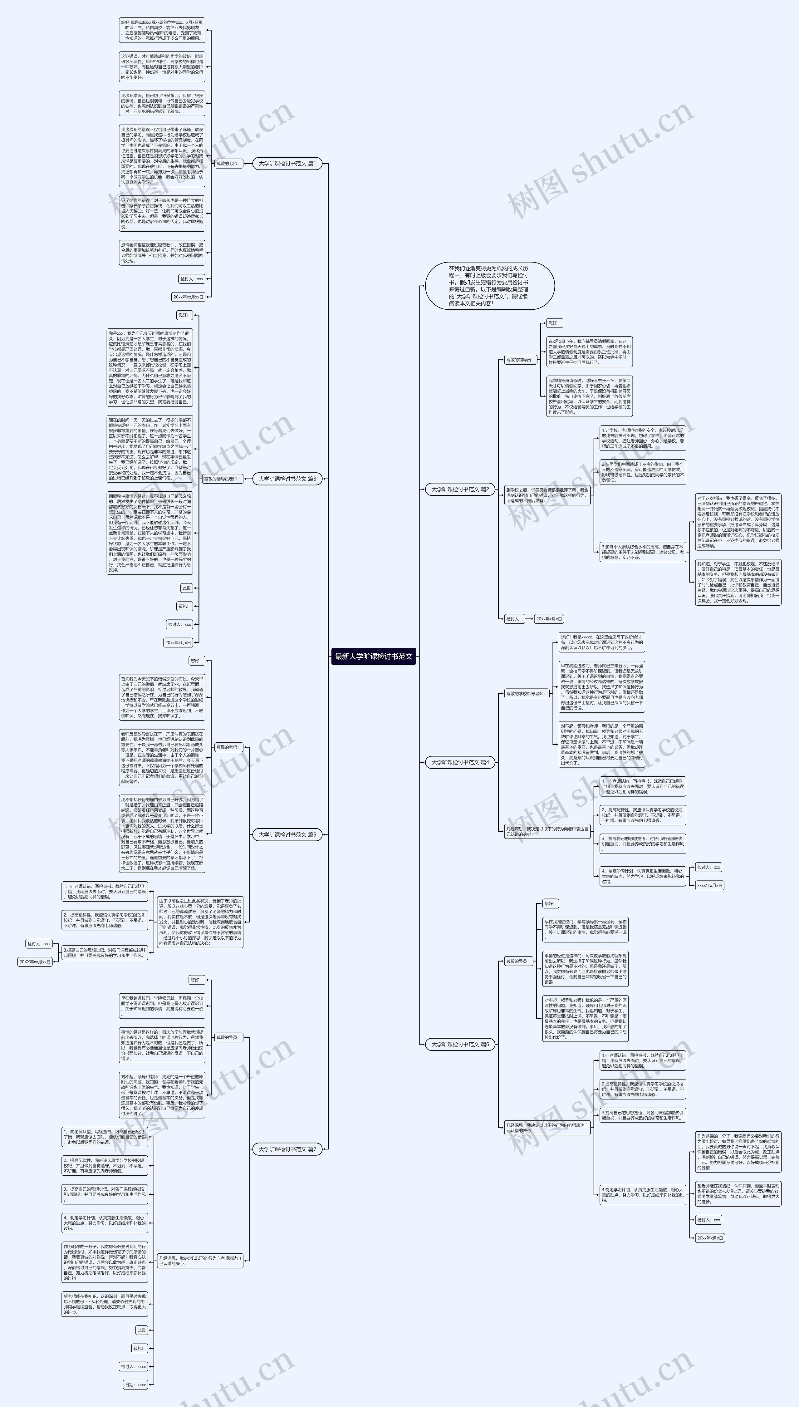 最新大学旷课检讨书范文思维导图