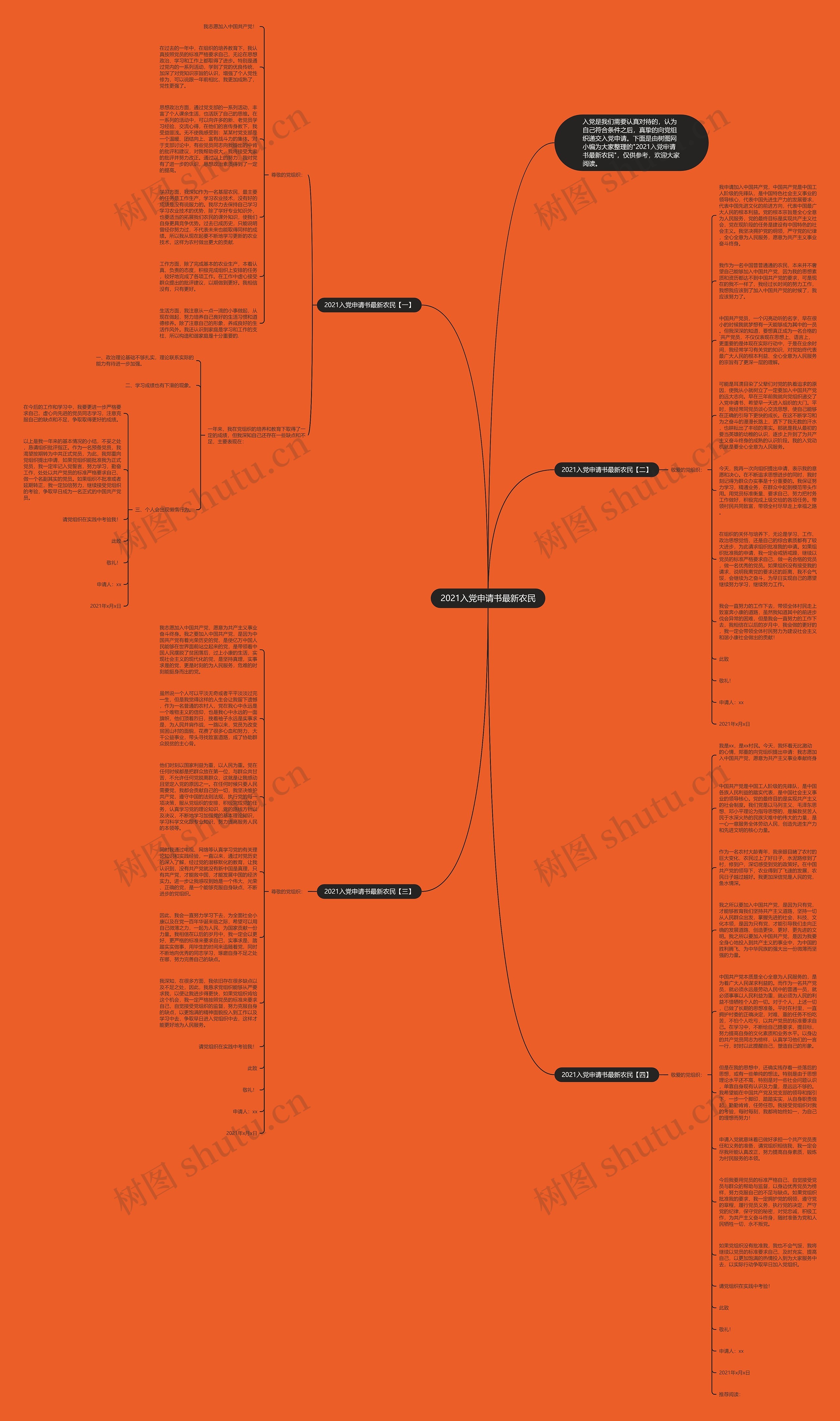 2021入党申请书最新农民思维导图高清图 2021入党申请书最新农民思维导图