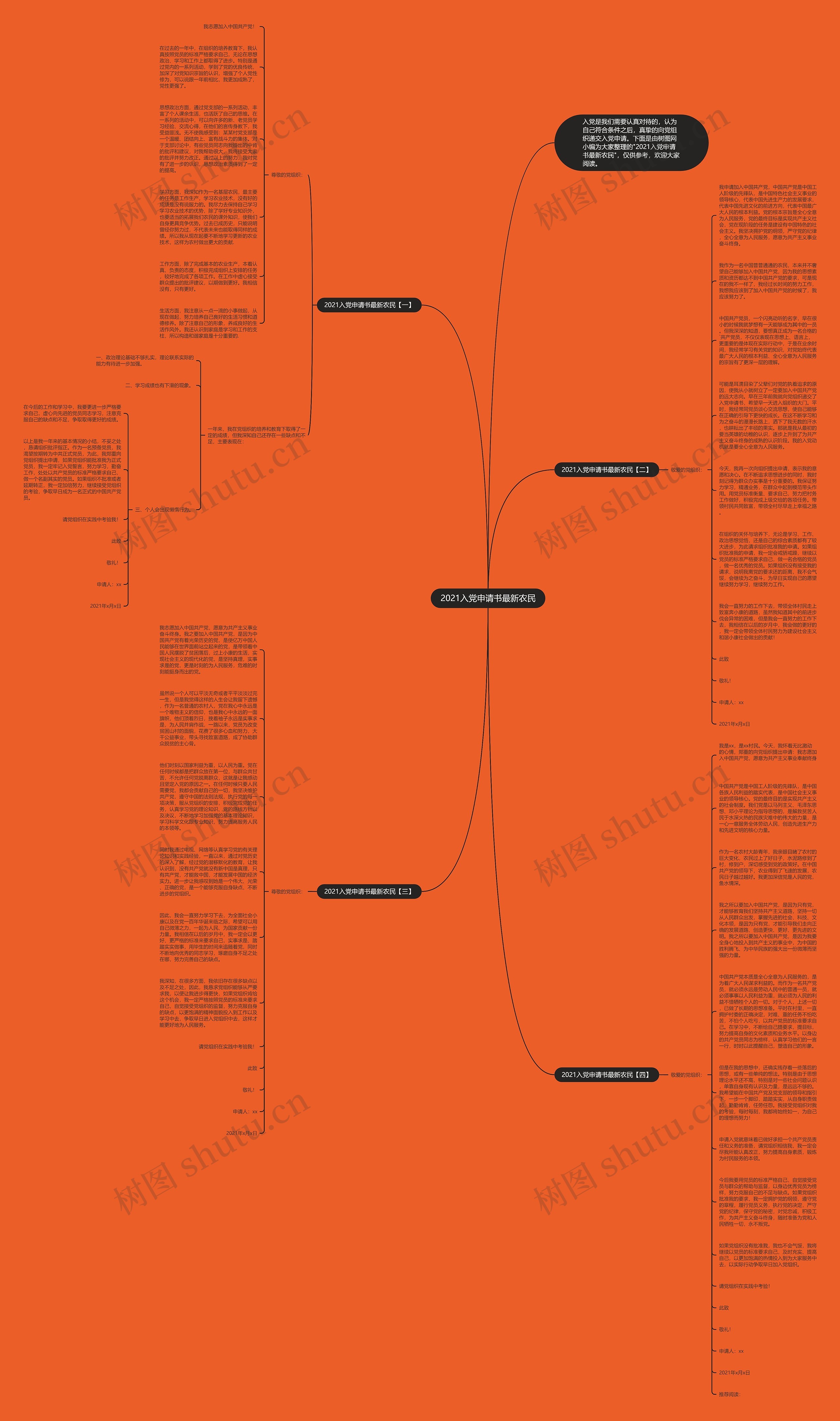 2021入党申请书最新农民