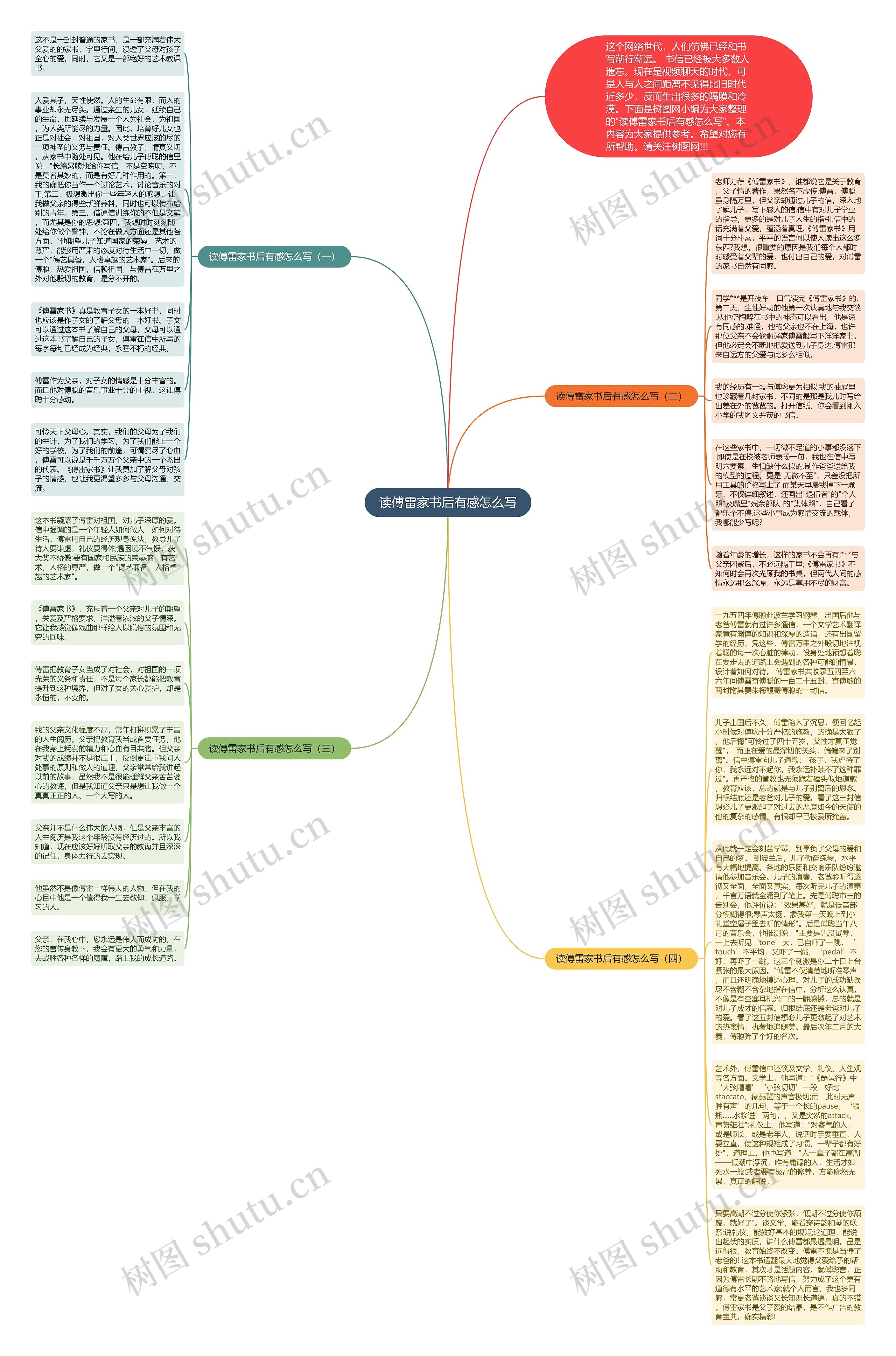 读傅雷家书后有感怎么写思维导图