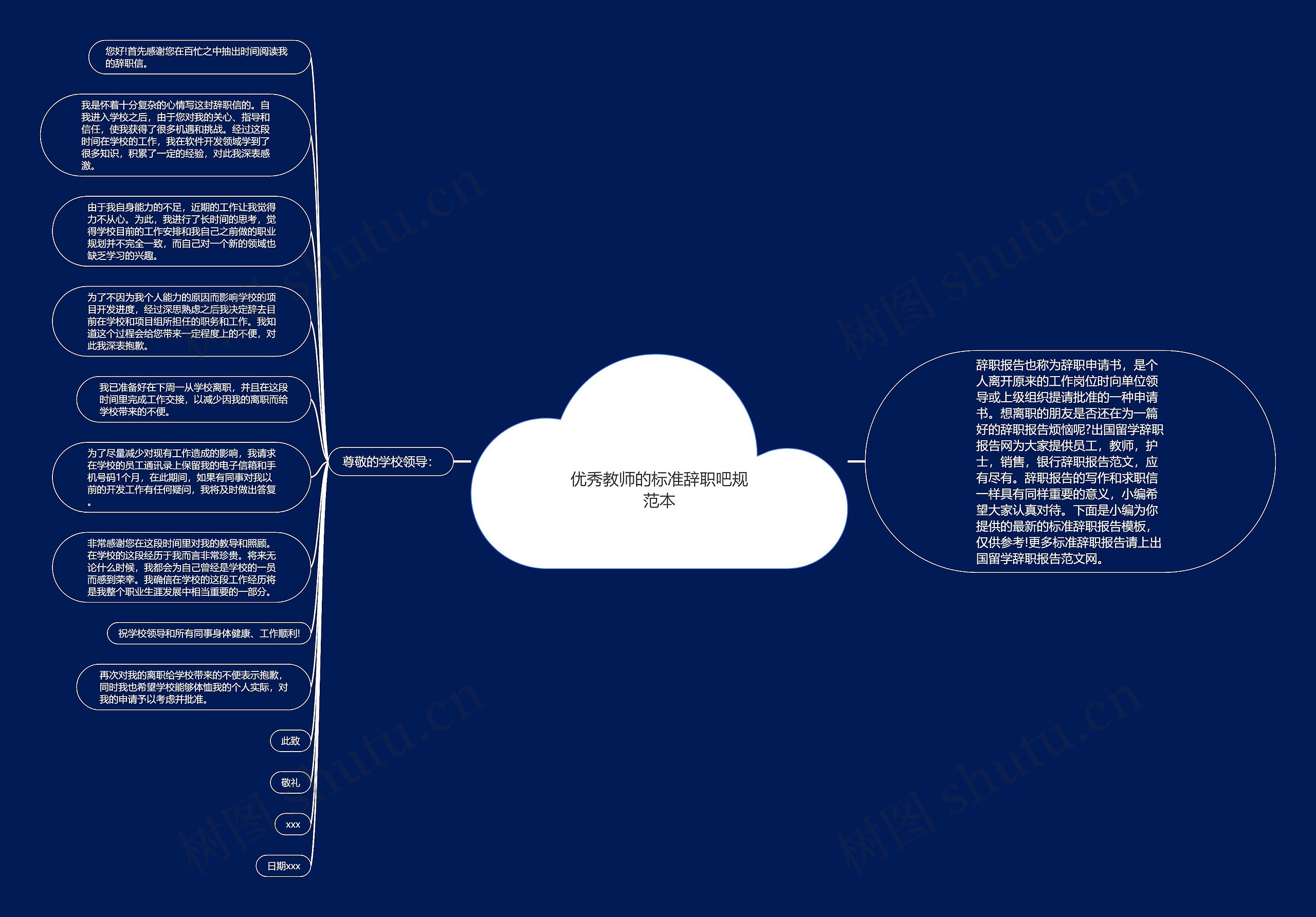 优秀教师的标准辞职吧规范本思维导图