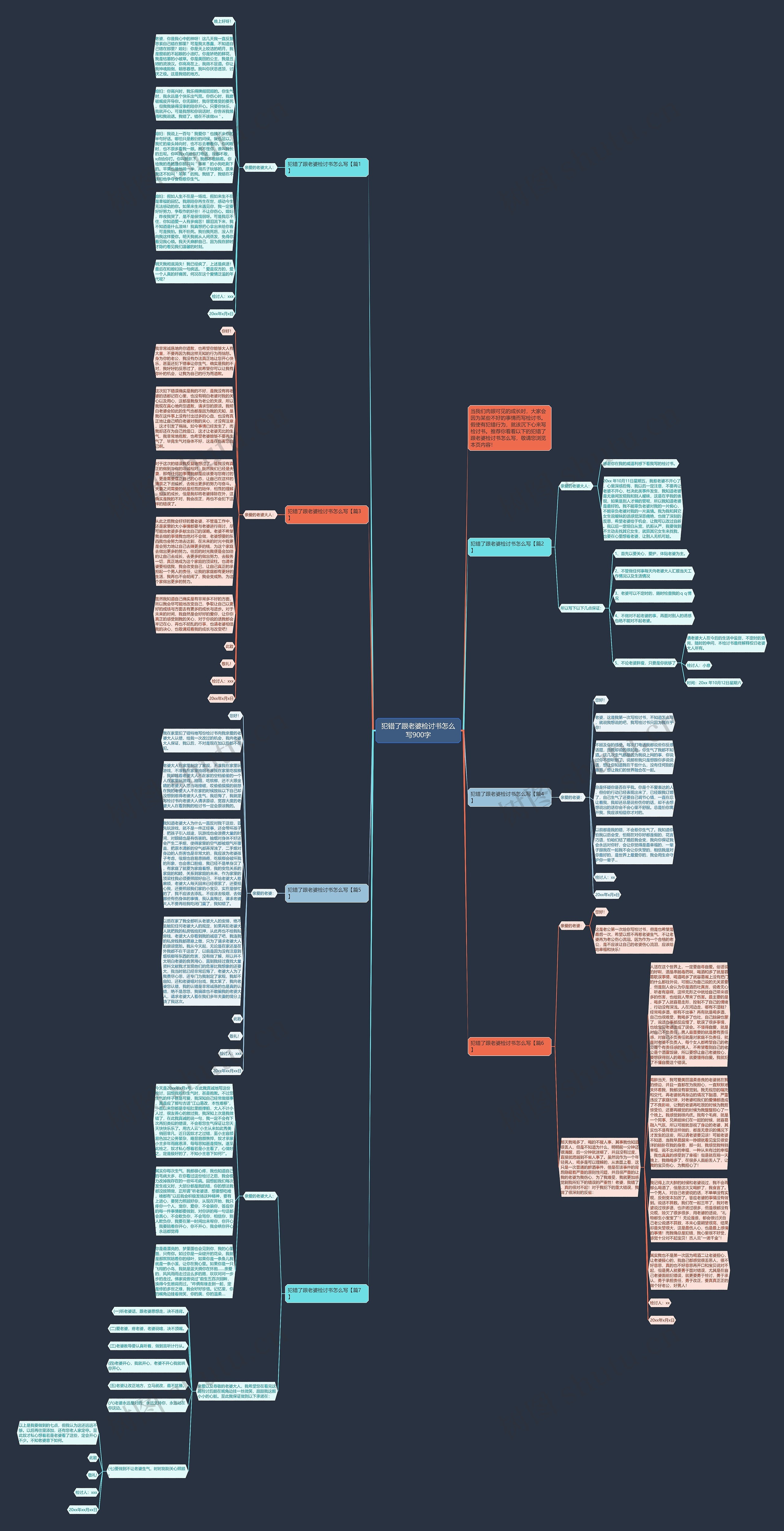 犯错了跟老婆检讨书怎么写900字思维导图