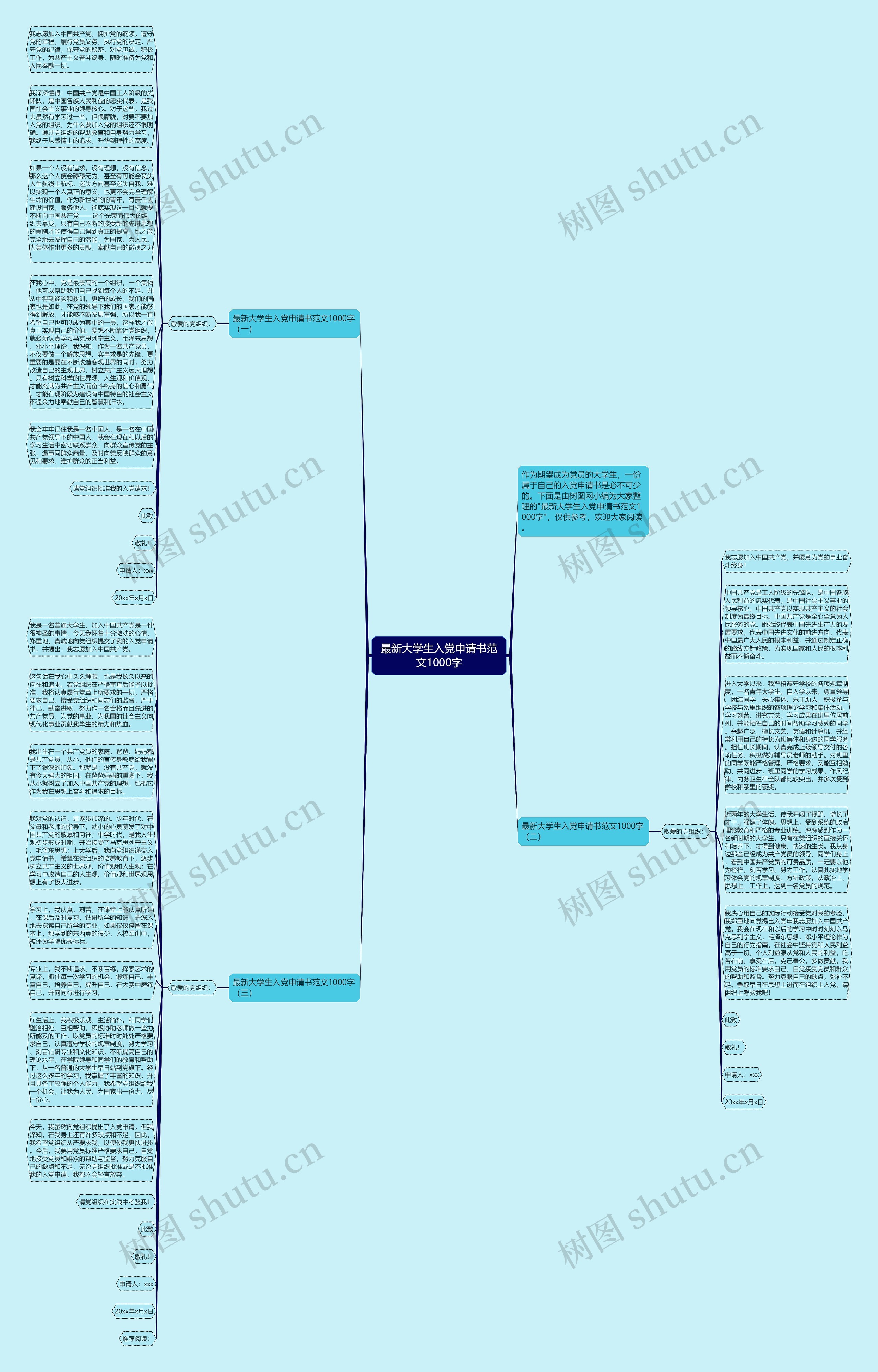 最新大学生入党申请书范文1000字思维导图
