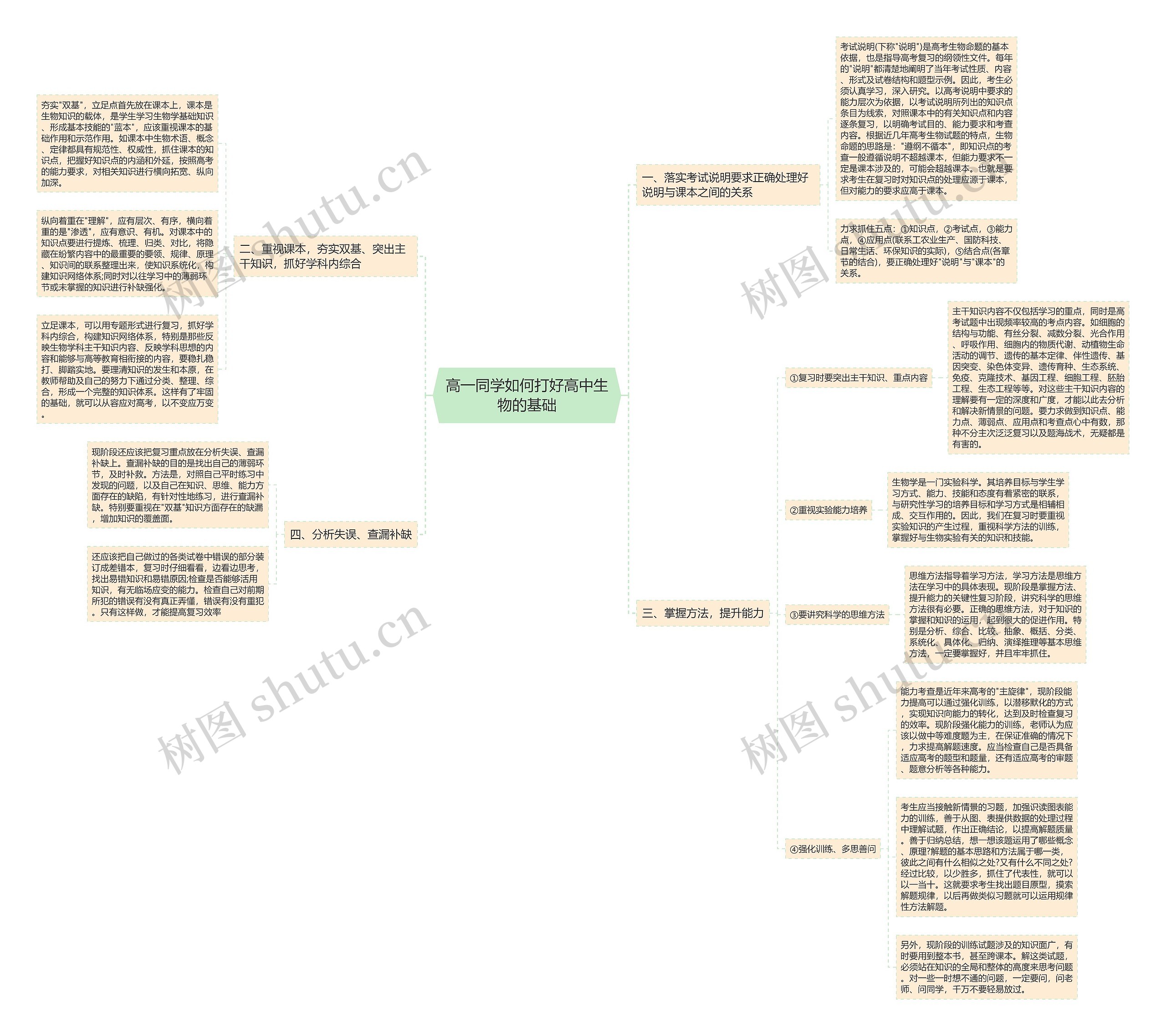 高一同学如何打好高中生物的基础思维导图