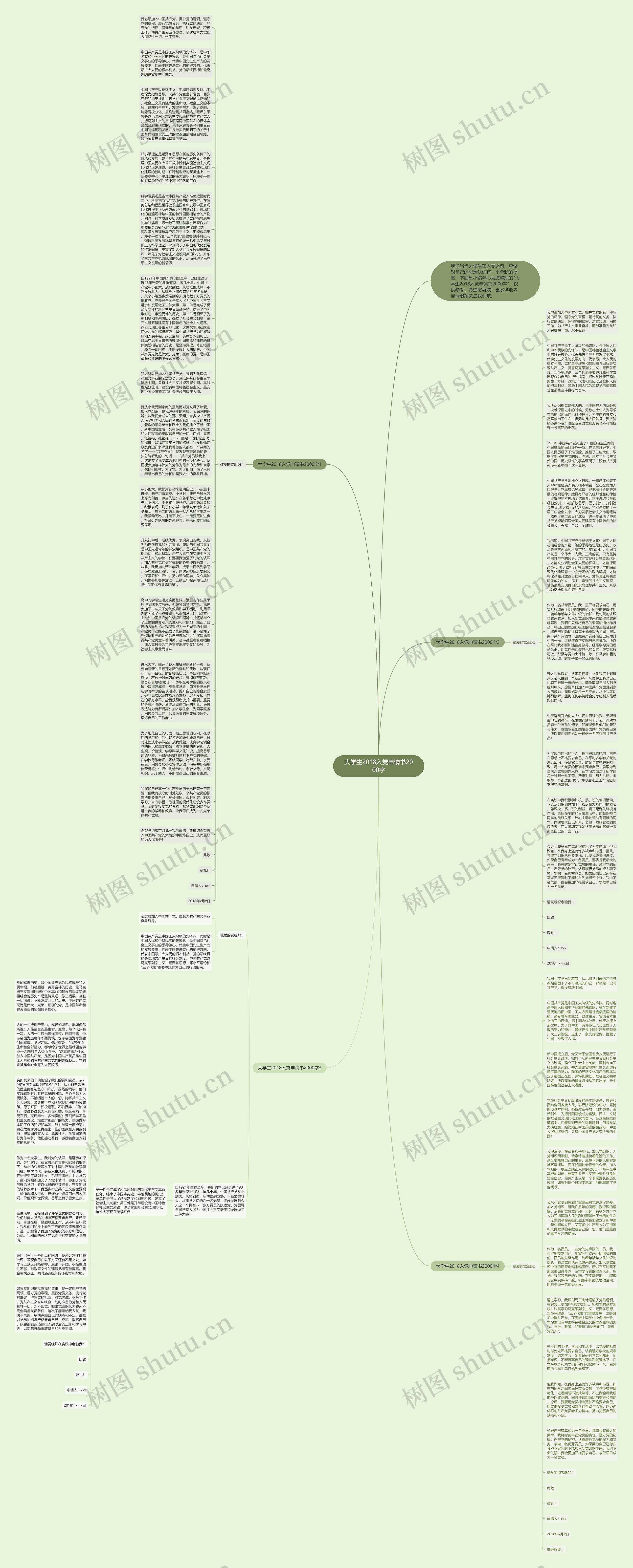 大学生2018入党申请书2000字思维导图