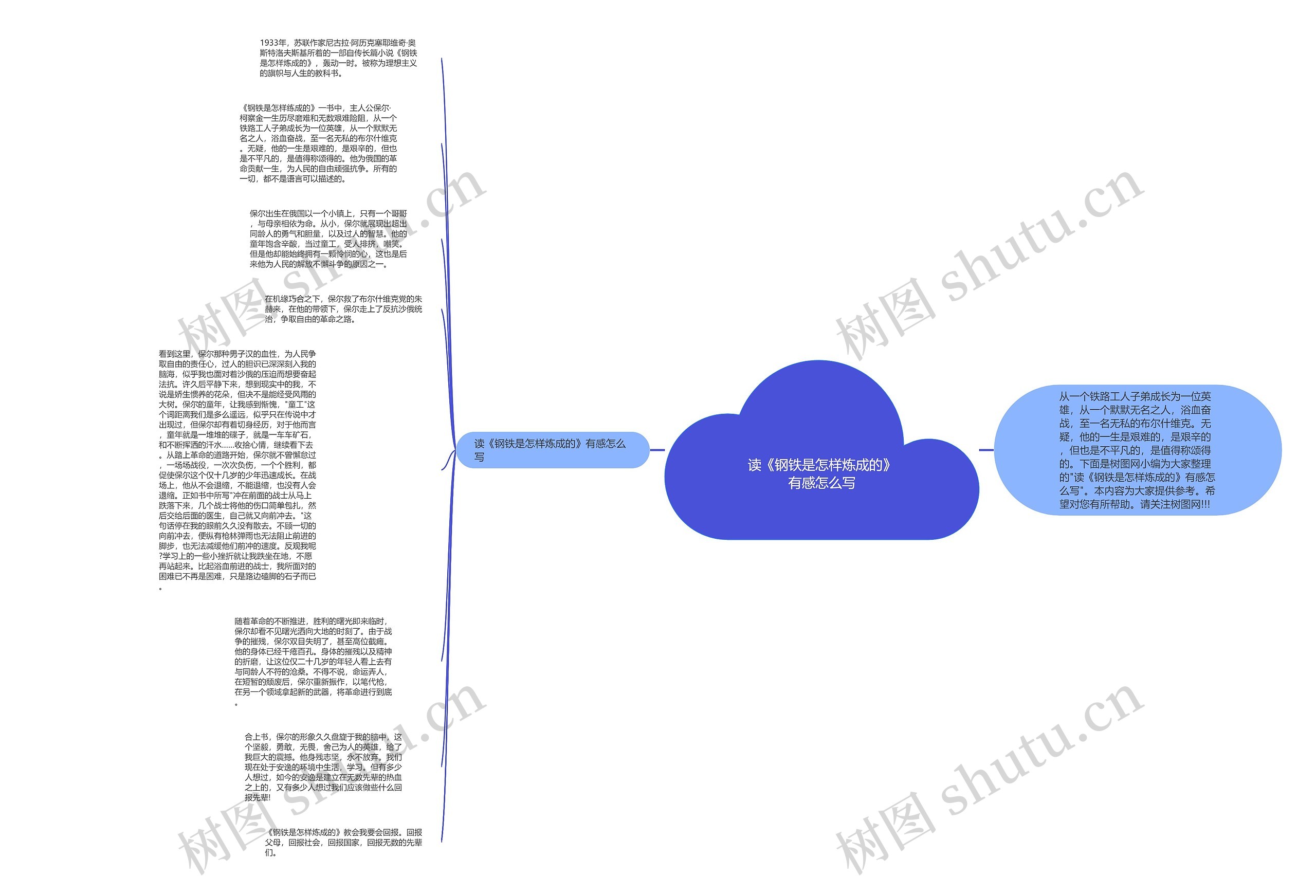 读《钢铁是怎样炼成的》有感怎么写思维导图