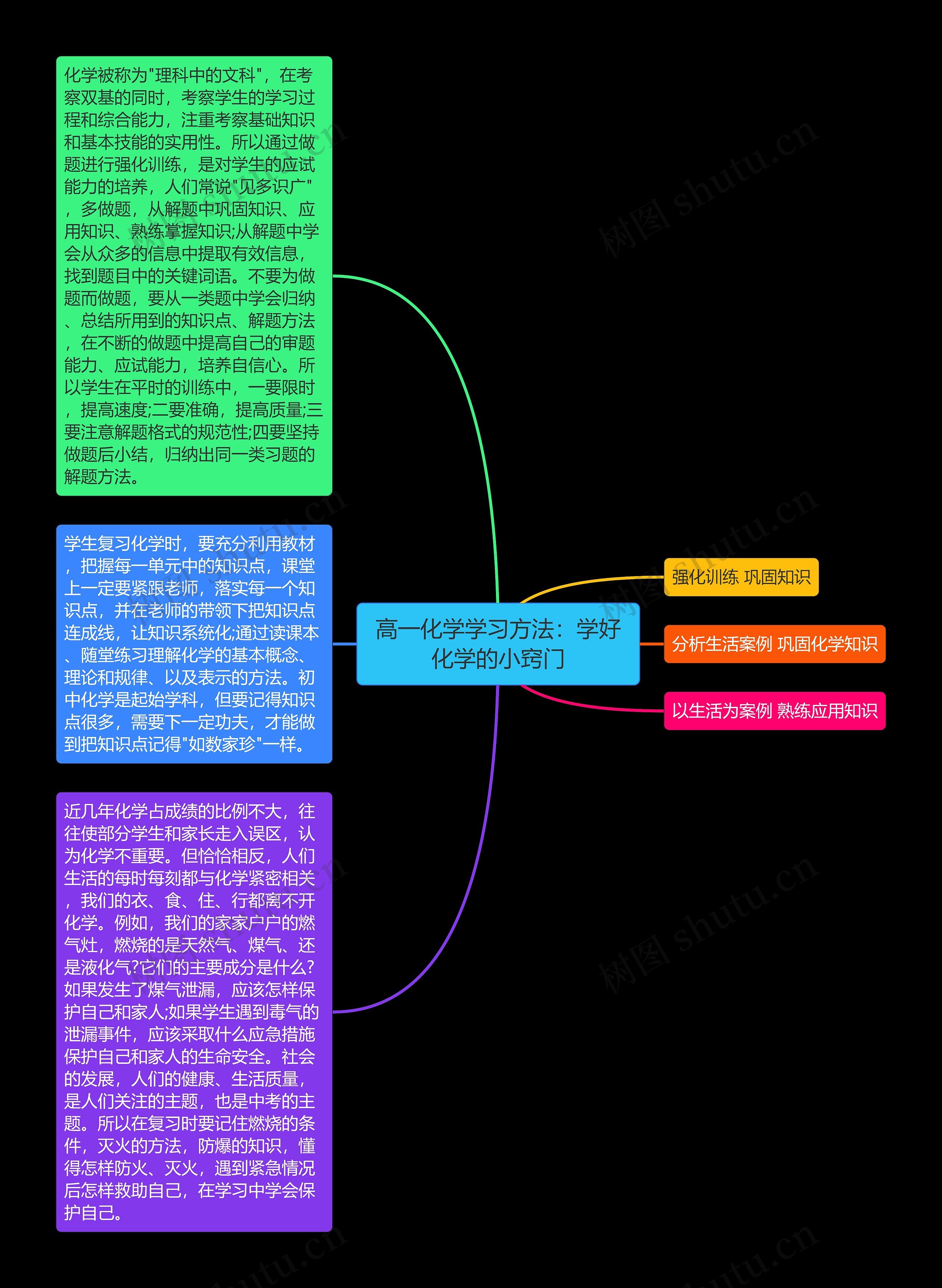 高一化学学习方法：学好化学的小窍门思维导图