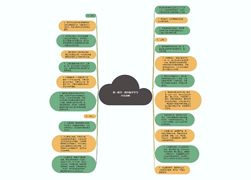 高一数学:高中数学学习方法讲解 高一数学:高中数学学习方法讲解