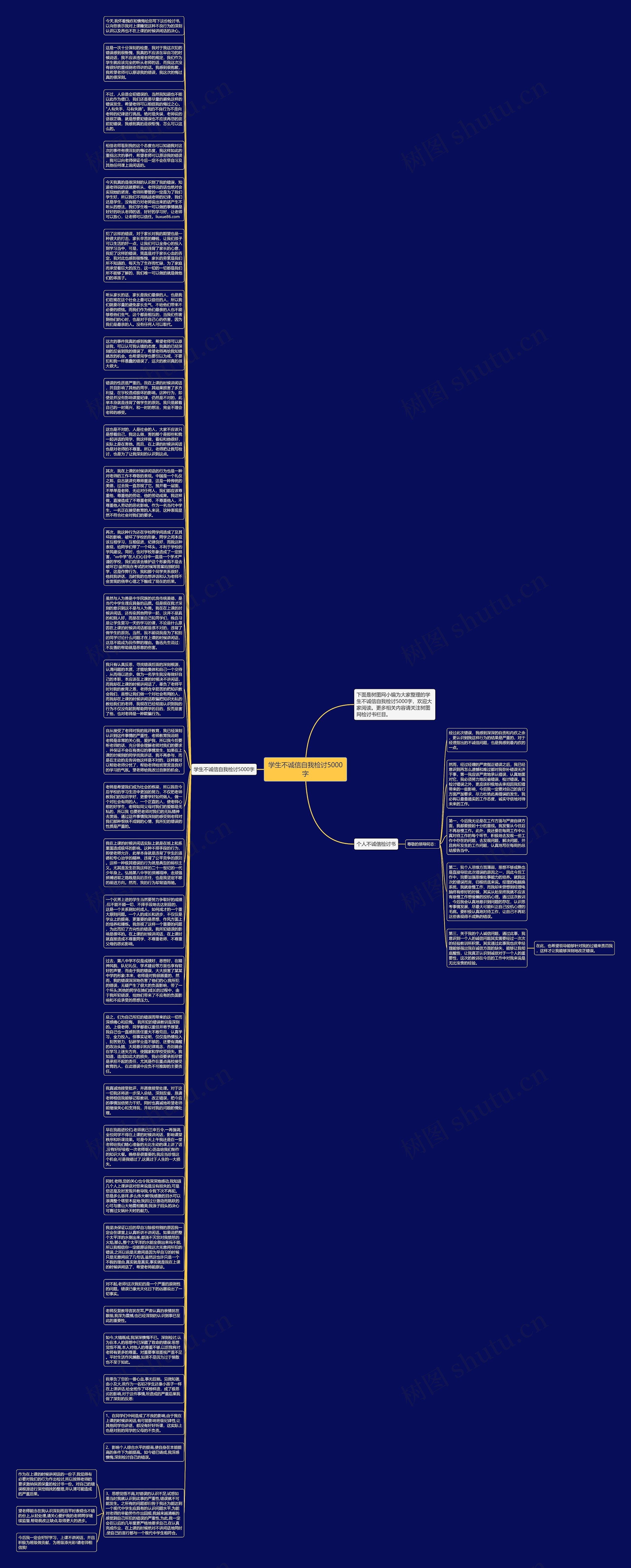 学生不诚信自我检讨5000字思维导图