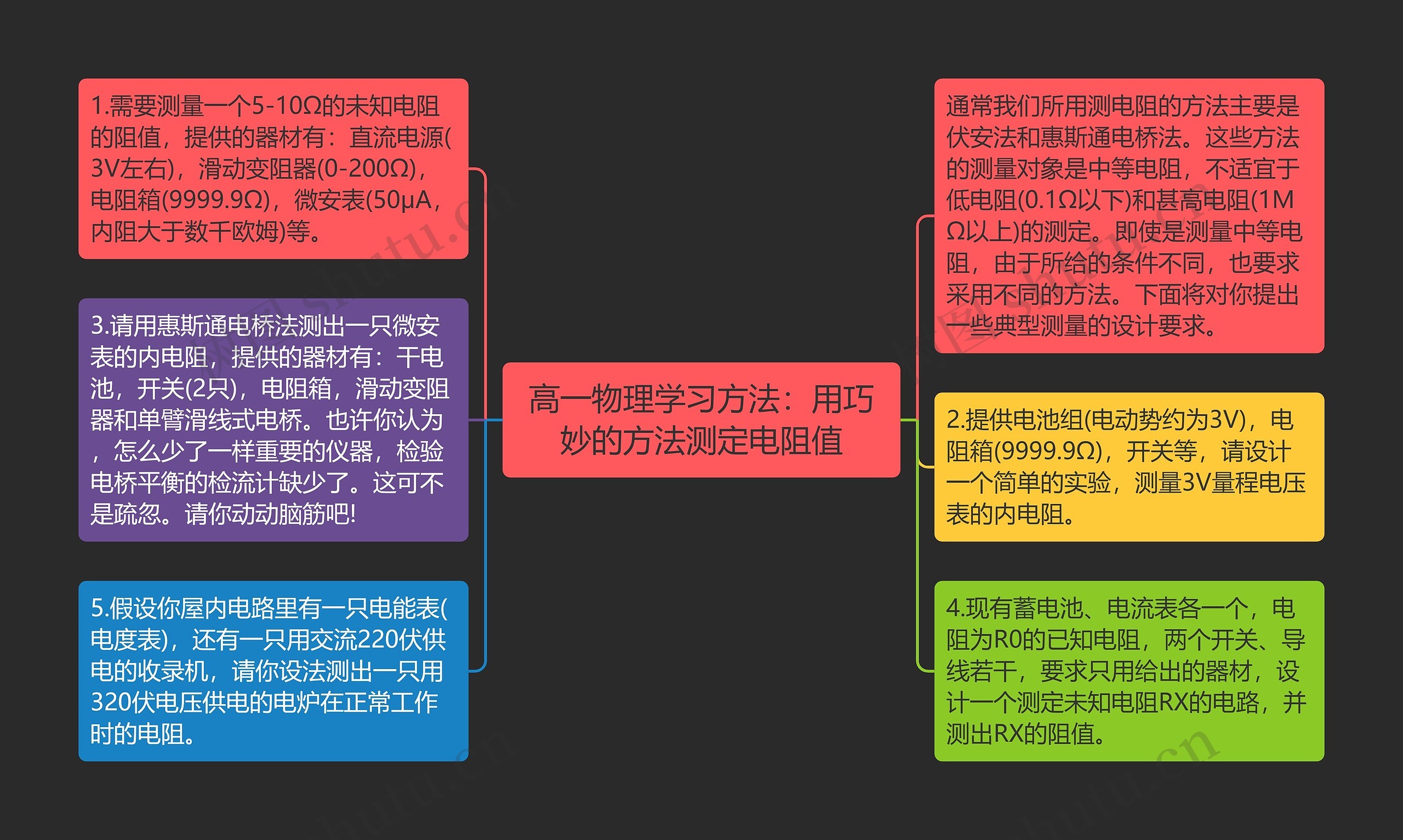 高一物理学习方法：用巧妙的方法测定电阻值